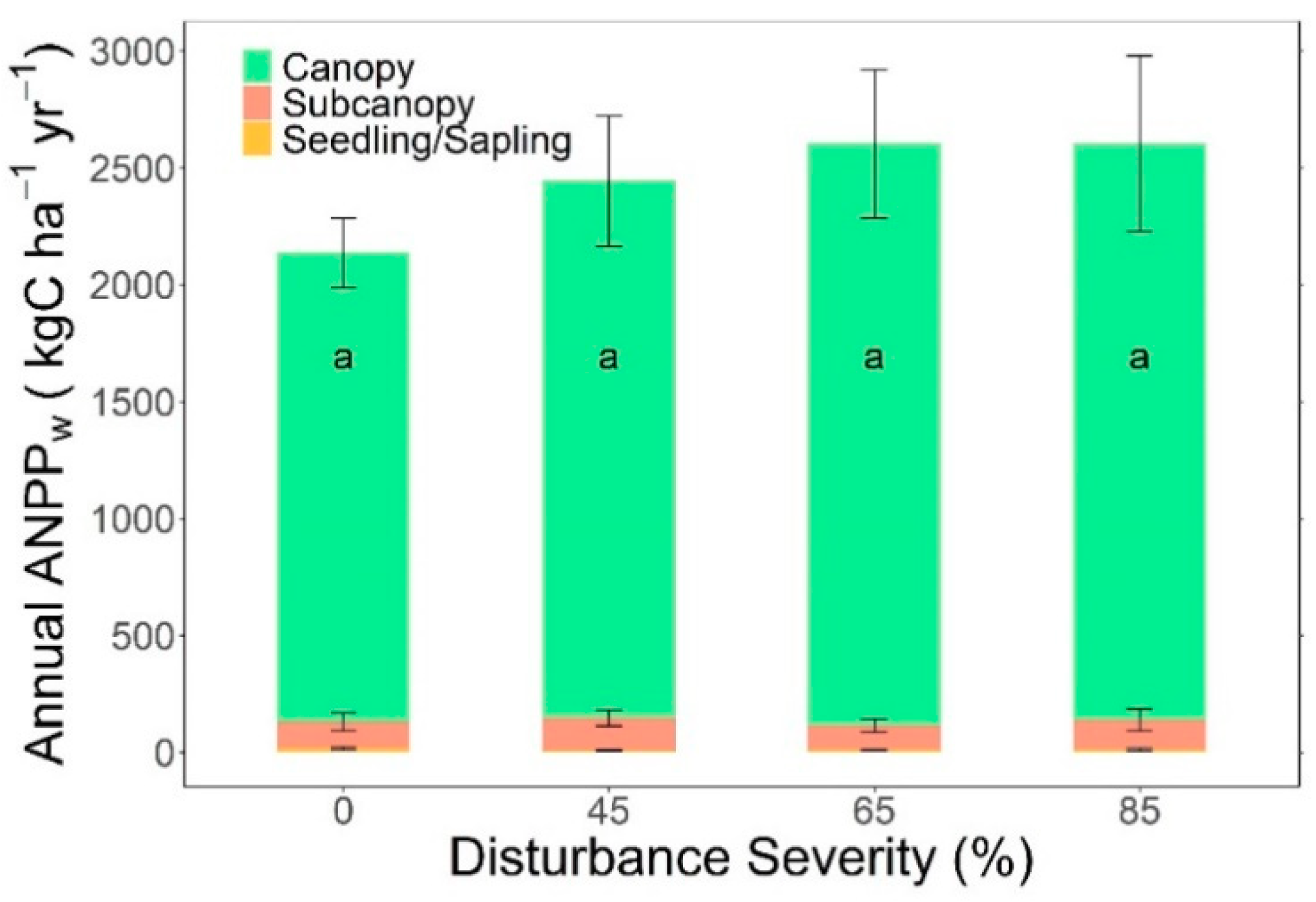 Forests 11 01306 g0a1 Forests 11 01306 g0a1
