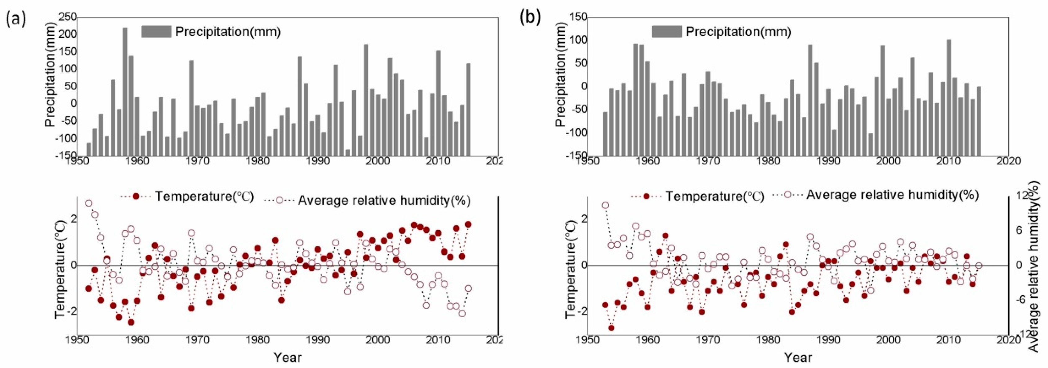 Forests 11 01308 g002