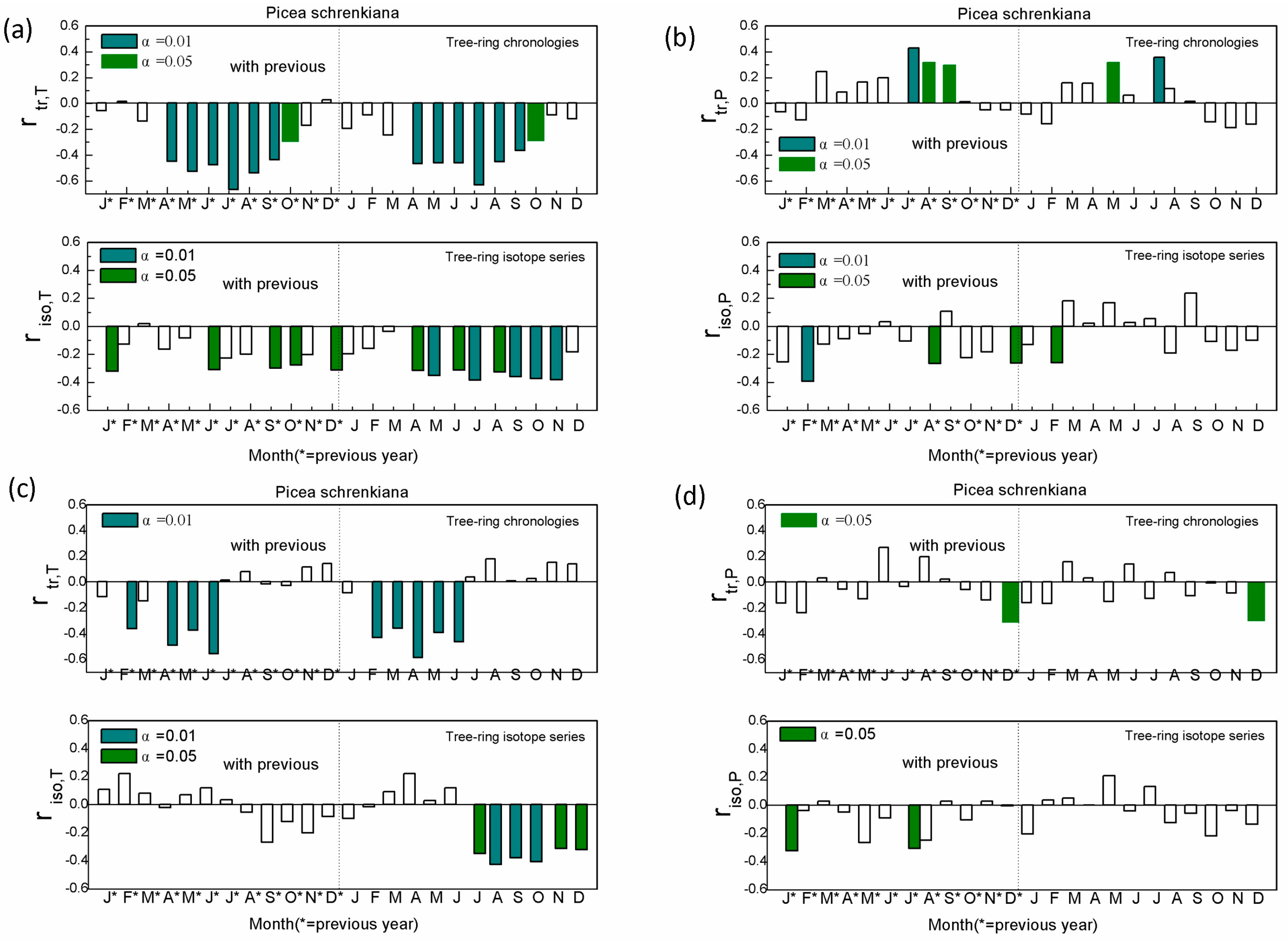 Forests 11 01308 g006