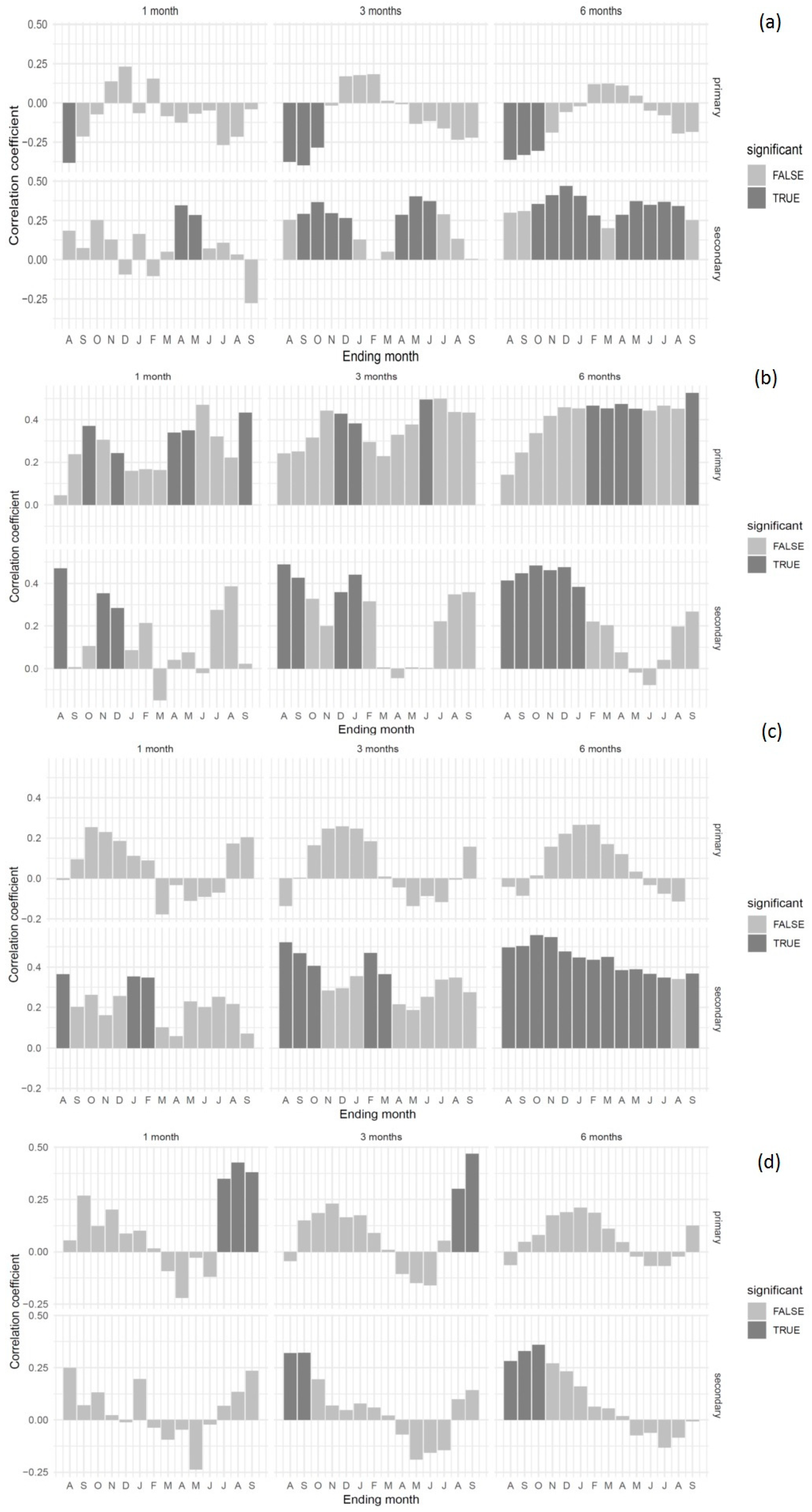 Forests 11 01308 g007