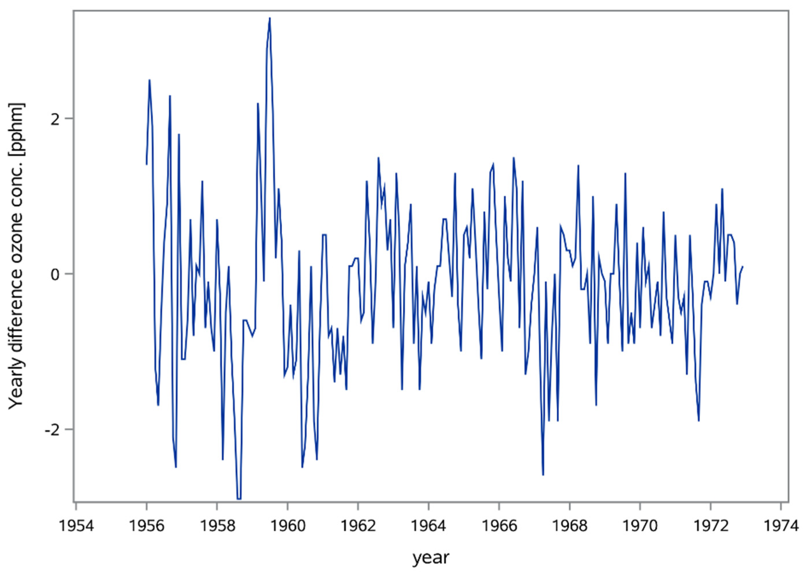 Forests 11 01311 g002