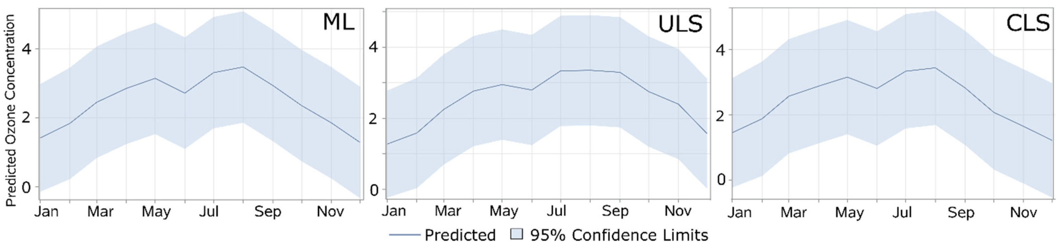 Forests 11 01311 g003