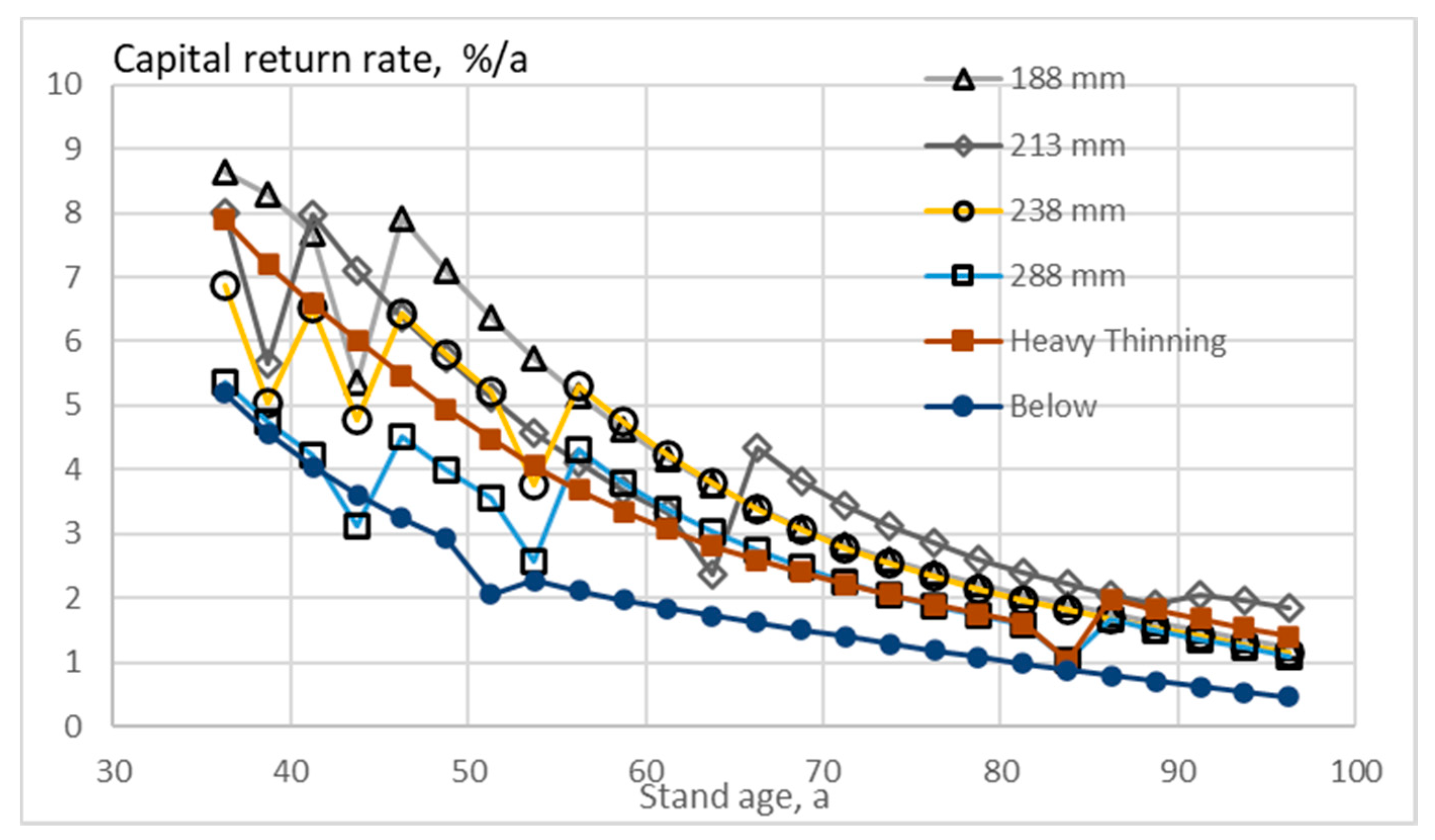 Forests 11 01312 g002