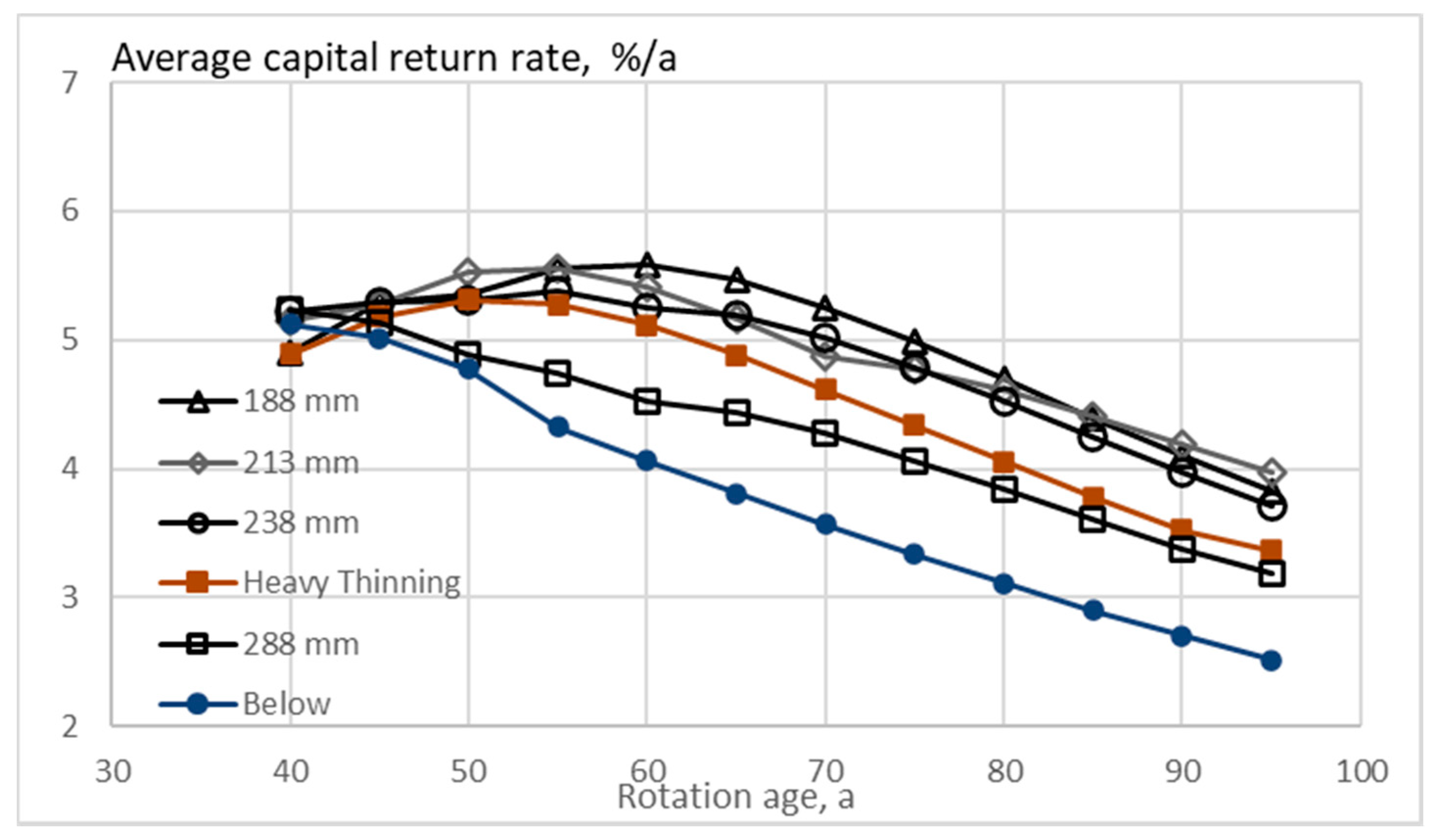 Forests 11 01312 g003