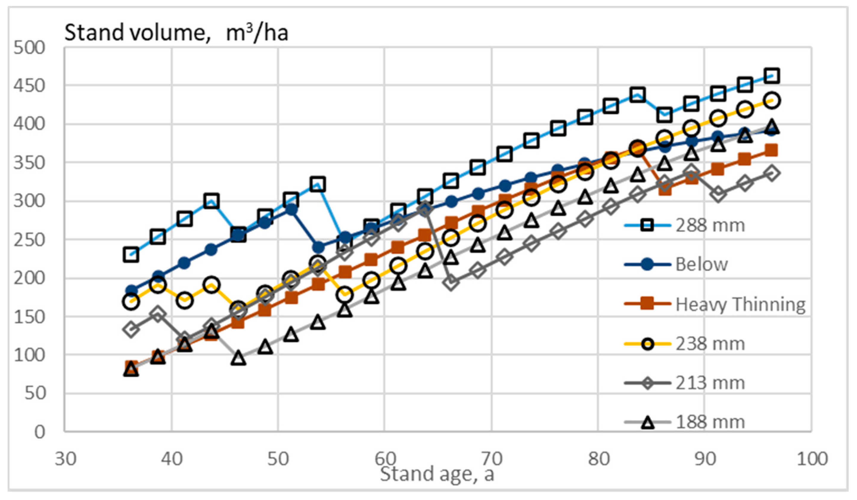 Forests 11 01312 g004