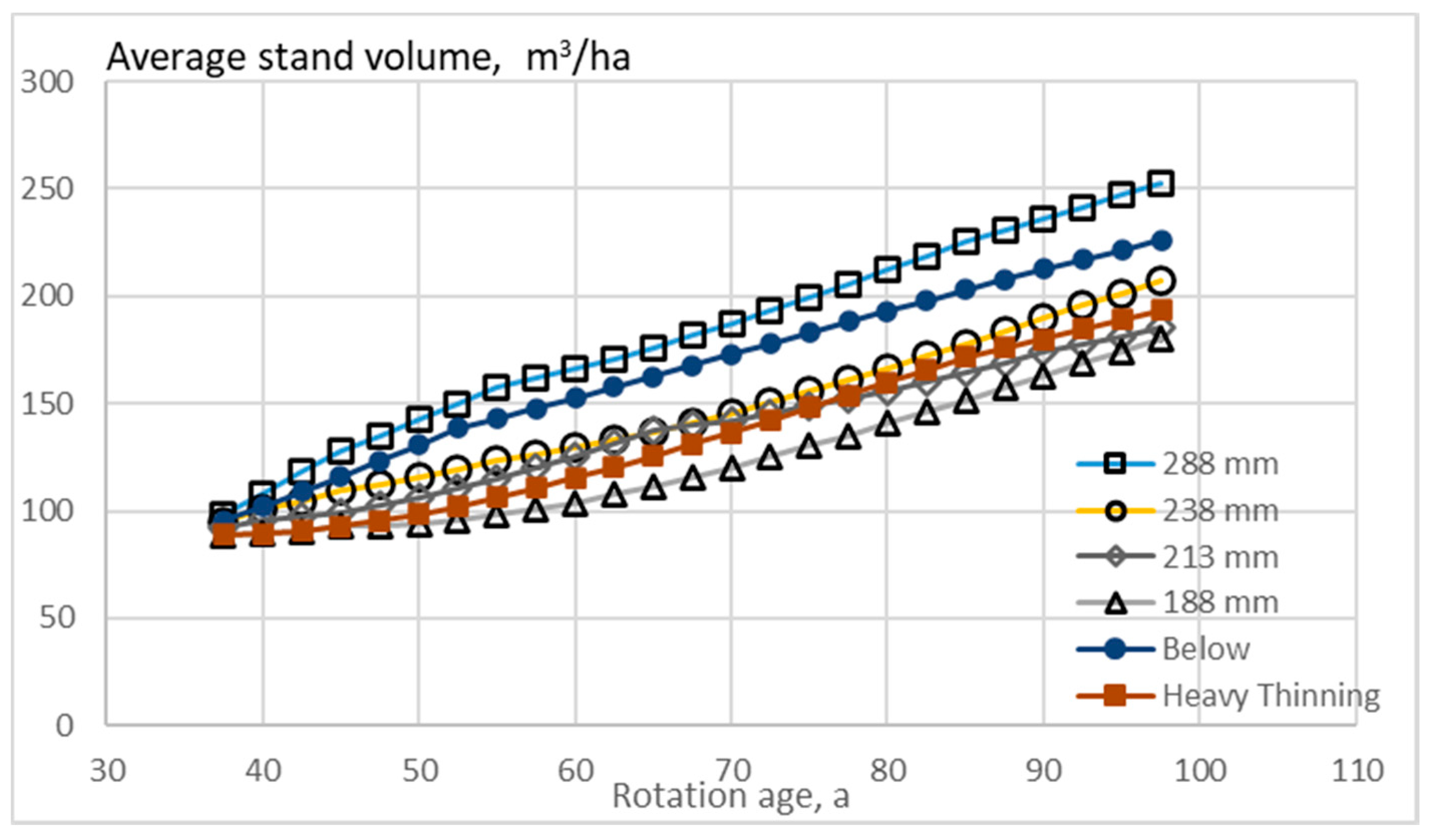 Forests 11 01312 g005
