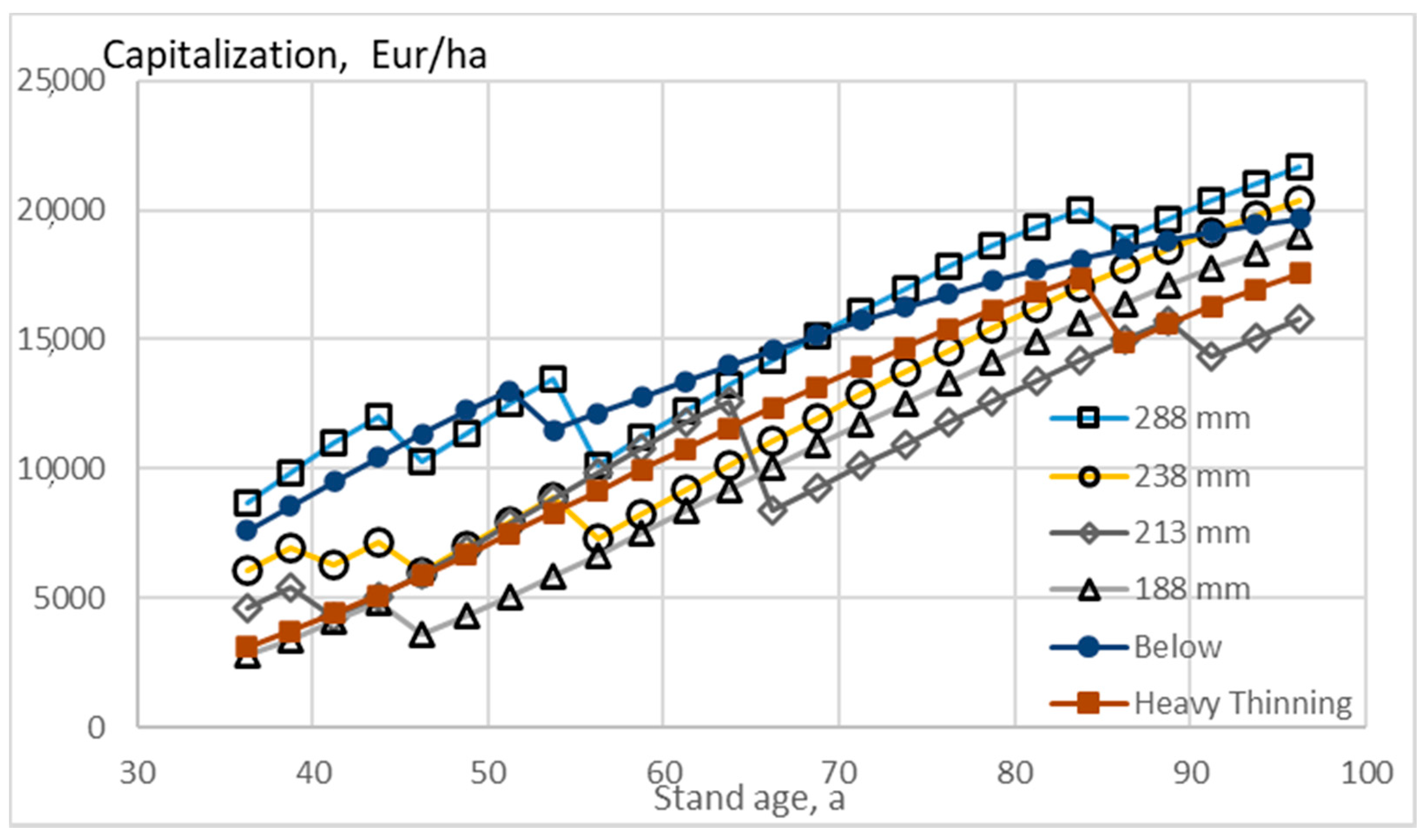 Forests 11 01312 g006