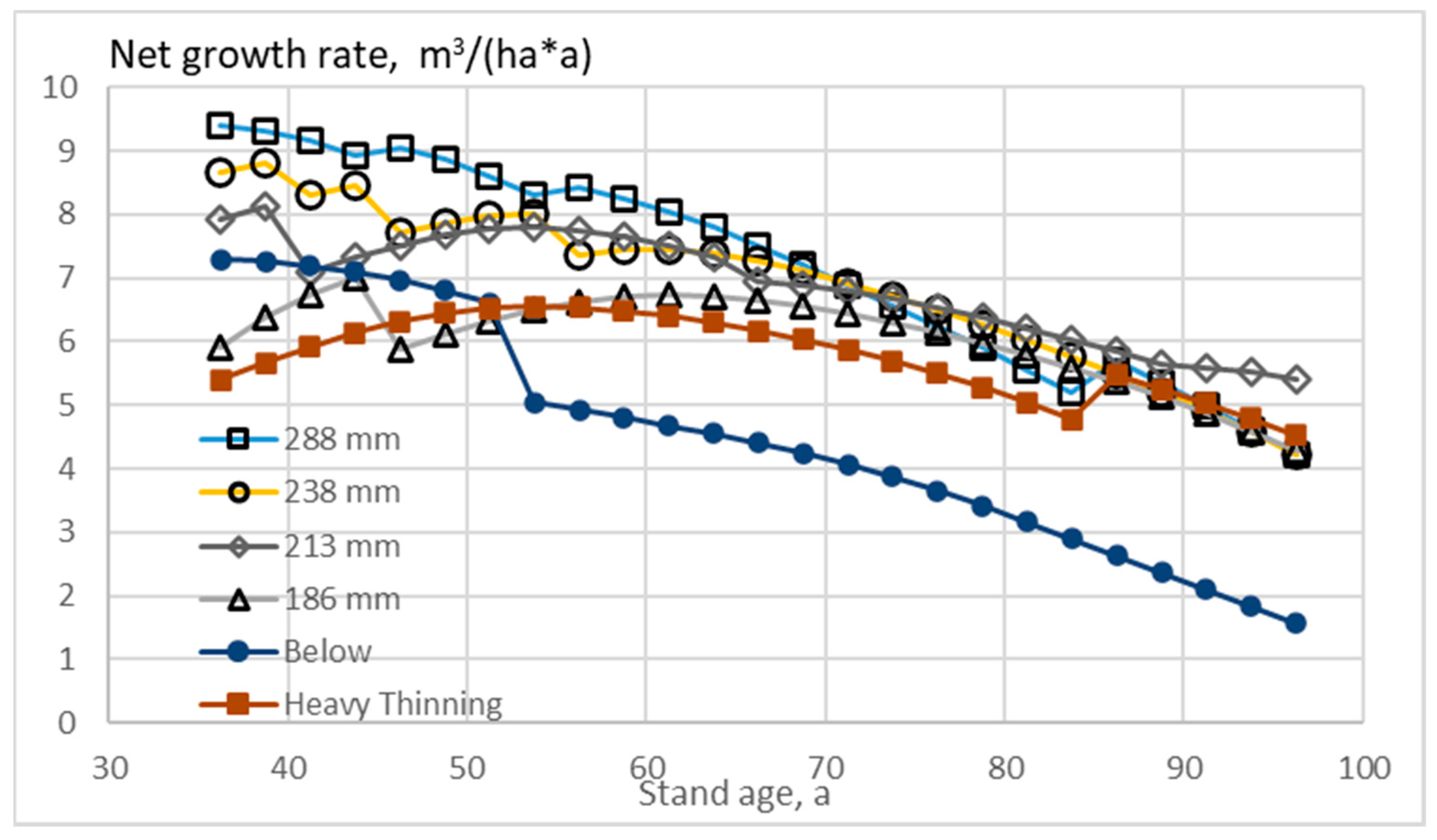Forests 11 01312 g008