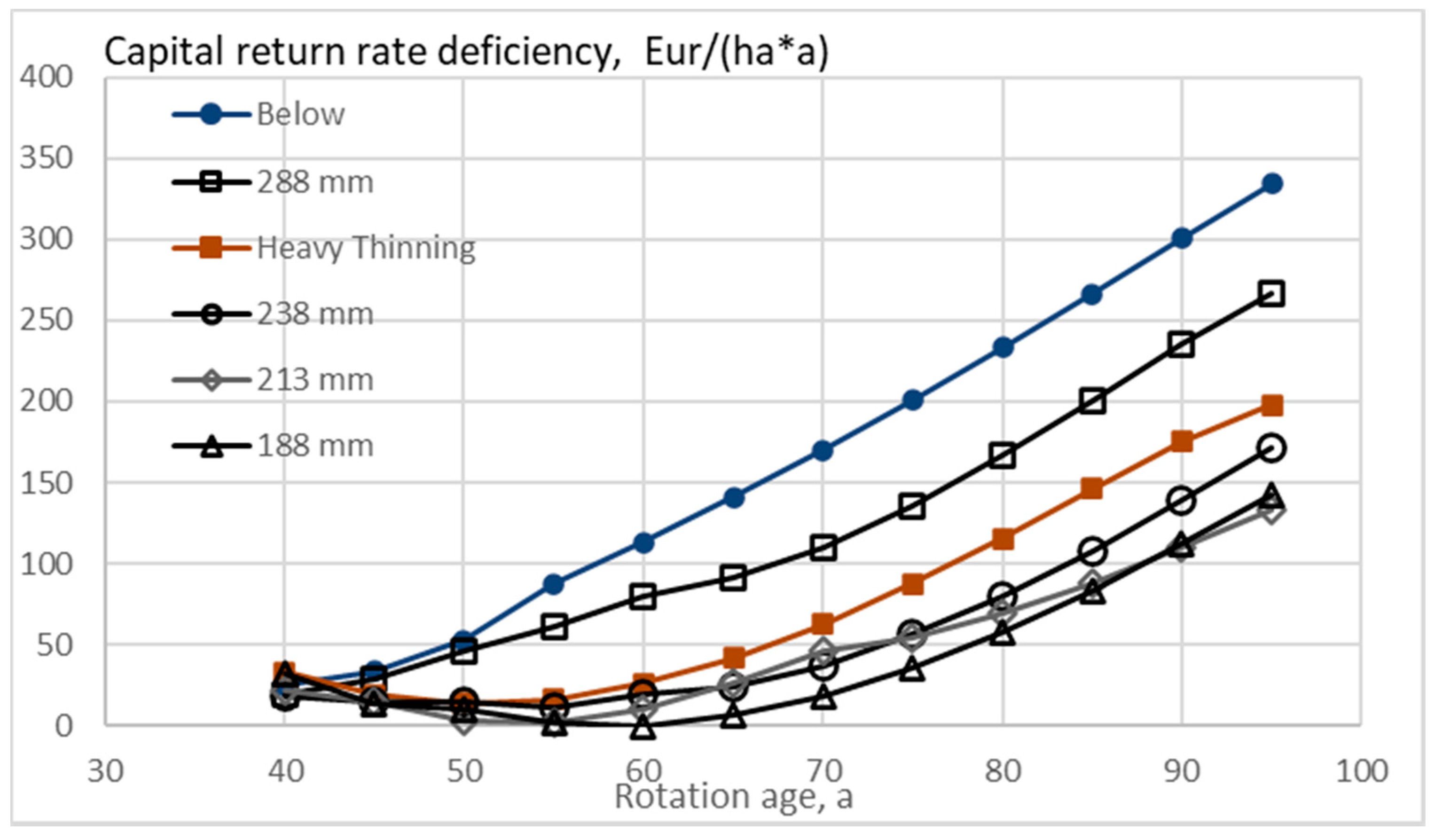Forests 11 01312 g011