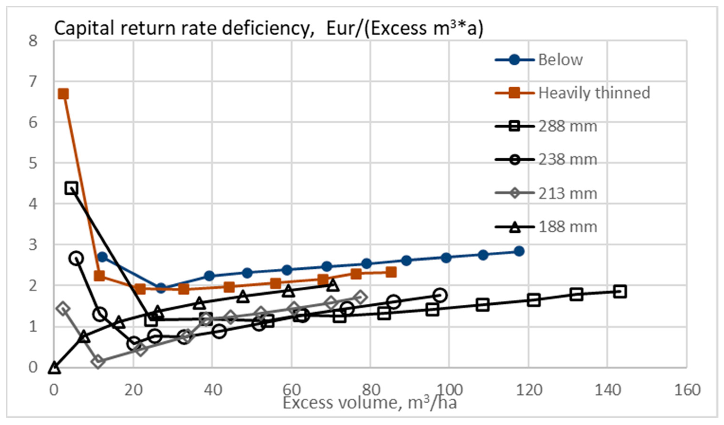Forests 11 01312 g014