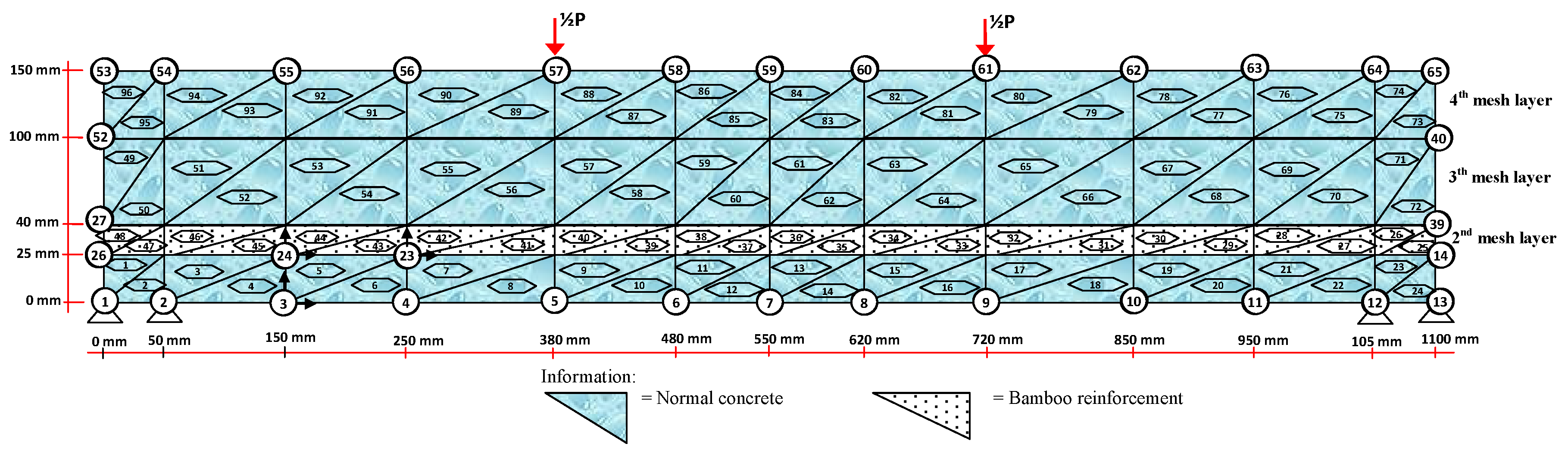 Forests 11 01313 g003