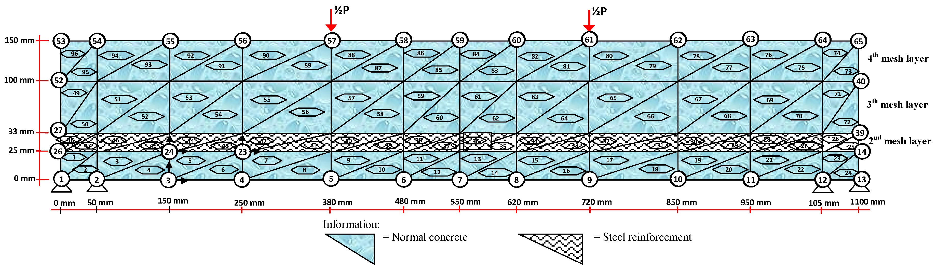 Forests 11 01313 g004
