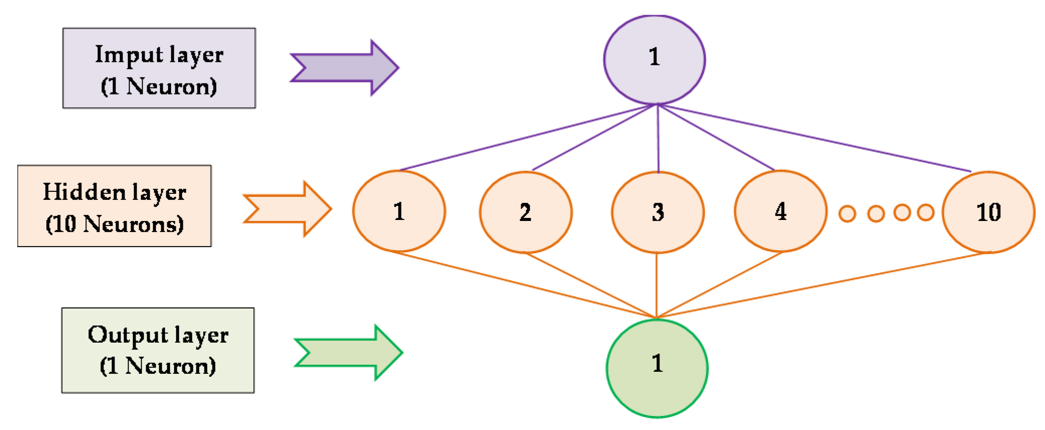 Forests 11 01313 g005
