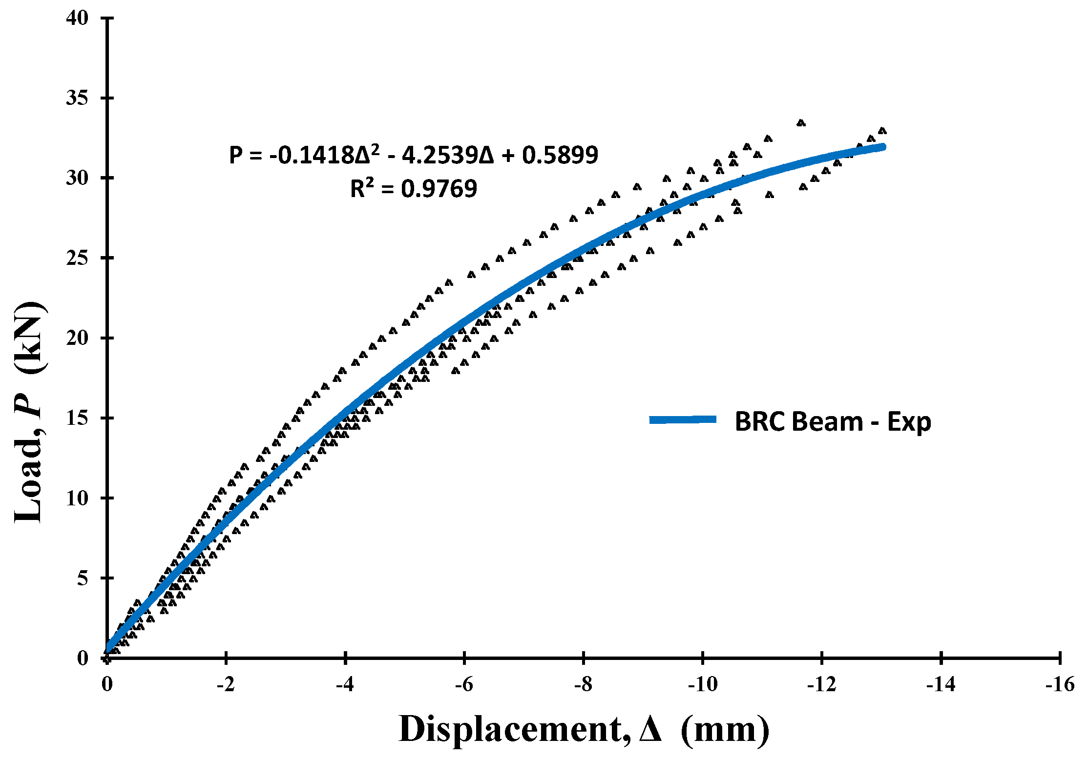 Forests 11 01313 g006
