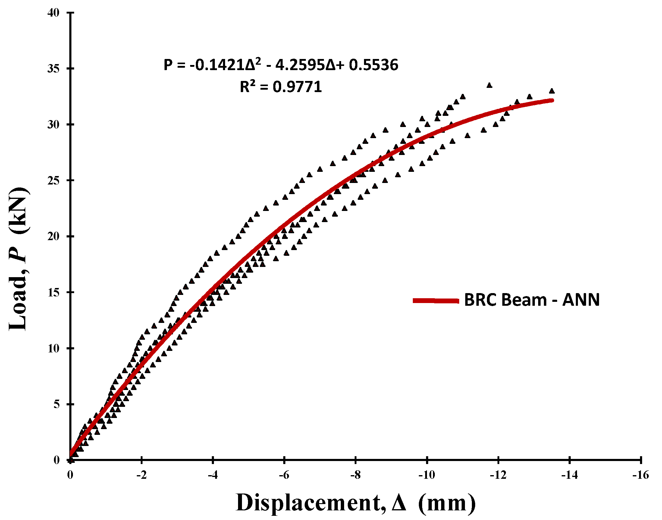 Forests 11 01313 g013