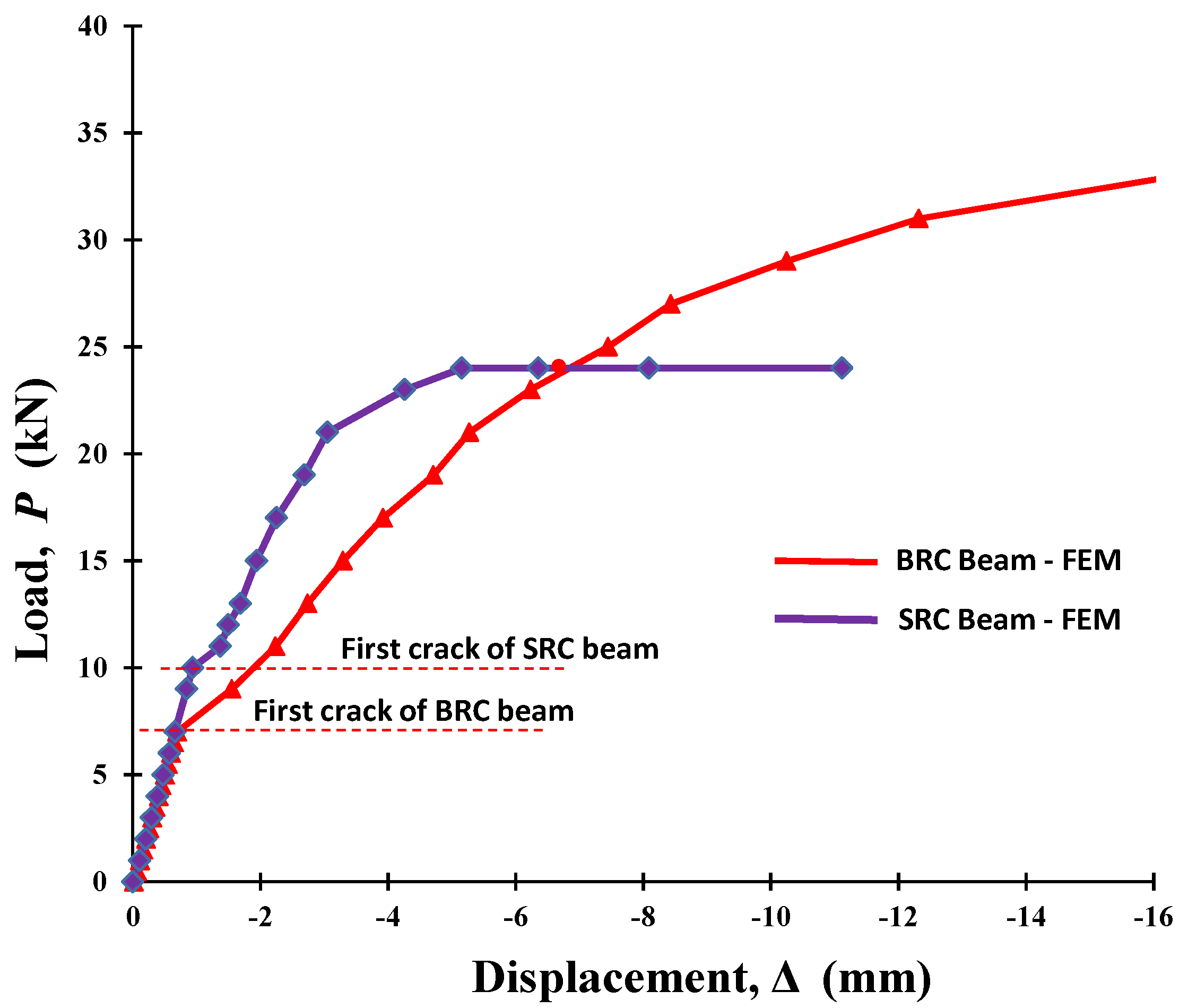 Forests 11 01313 g014