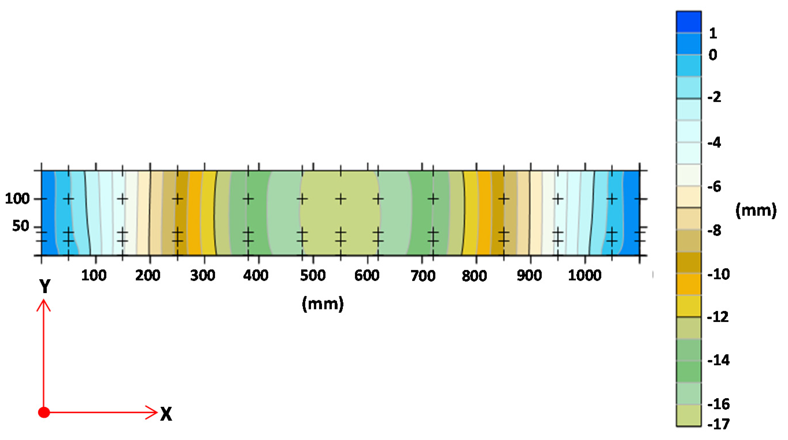 Forests 11 01313 g015