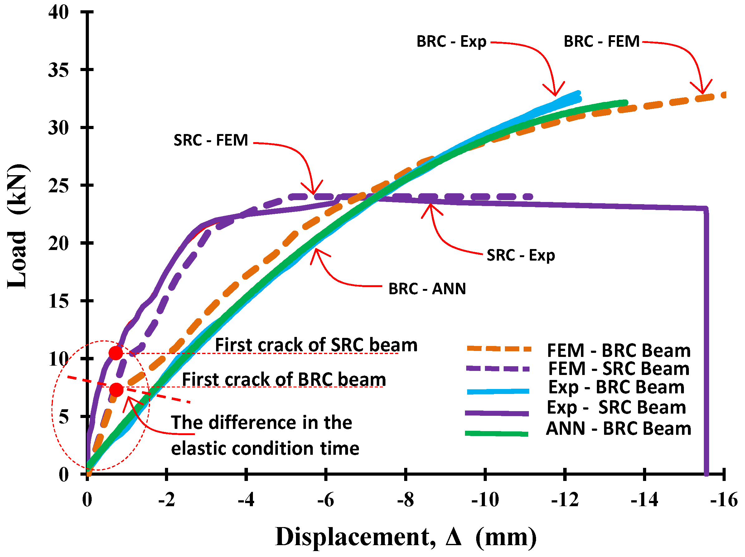 Forests 11 01313 g020