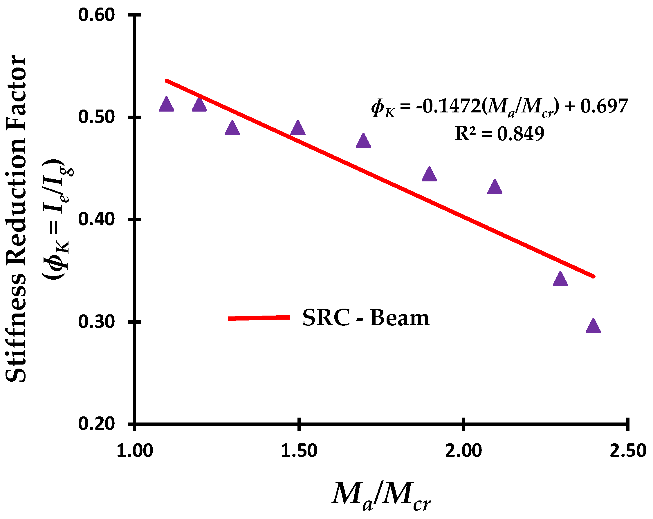 Forests 11 01313 g026