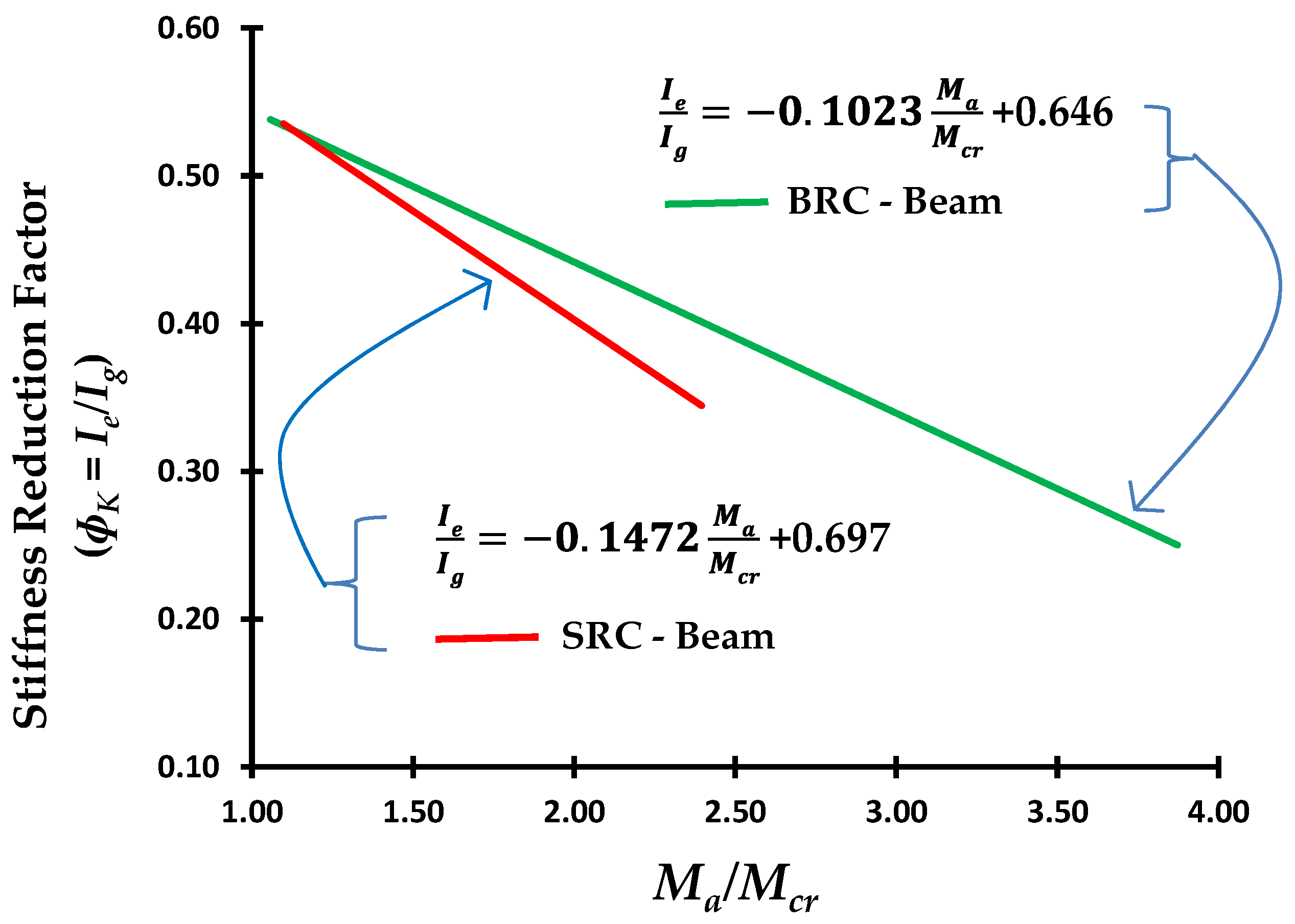 Forests 11 01313 g027