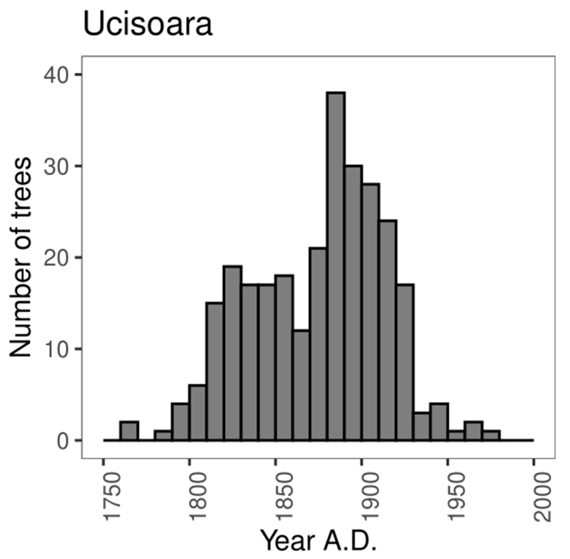 Forests 11 01315 g004 Forests 11 01315 g004
