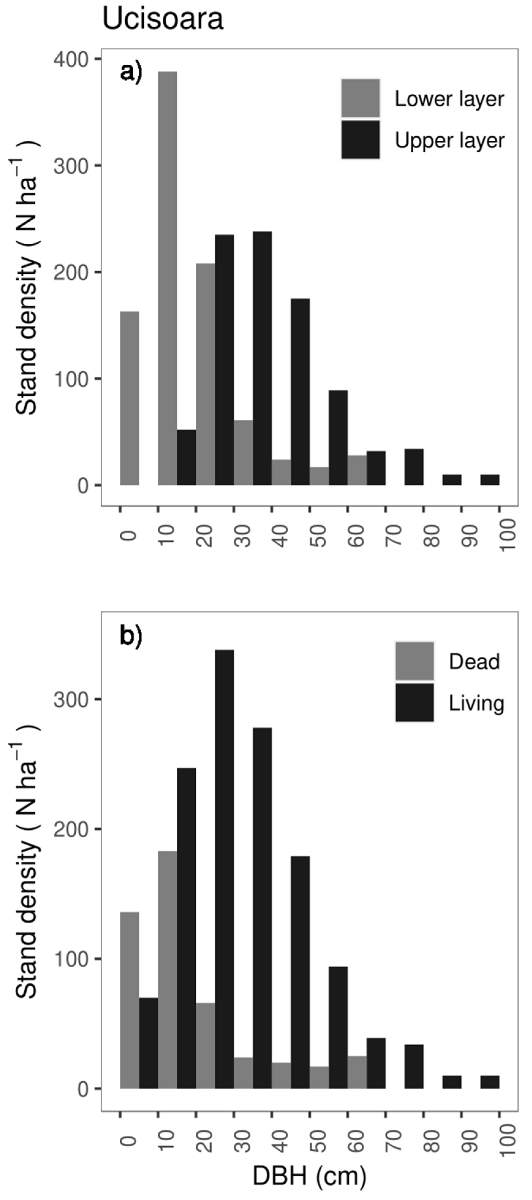Forests 11 01315 g005 Forests 11 01315 g005