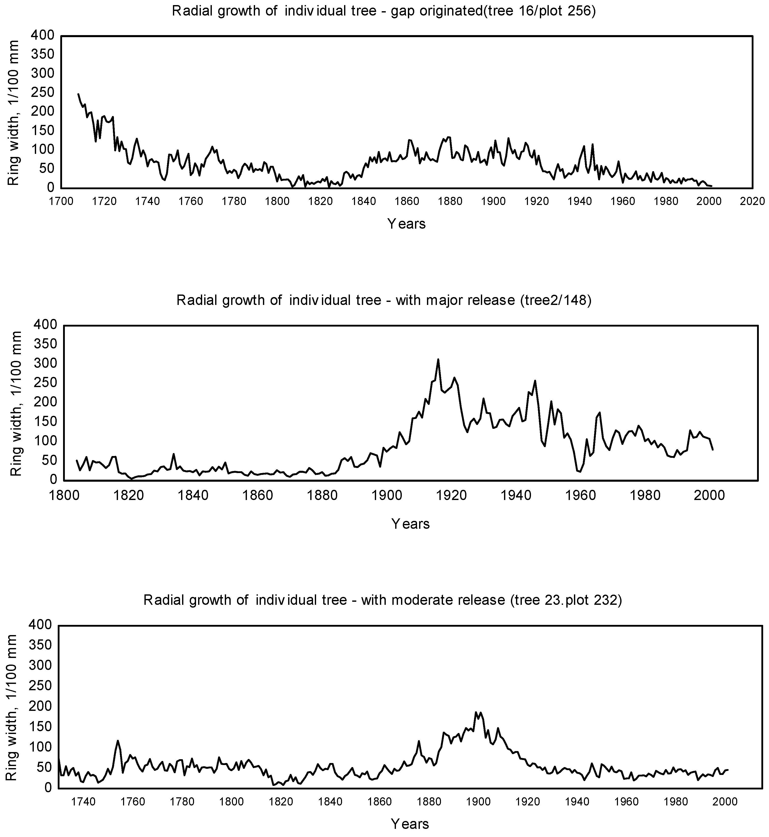 Forests 11 01315 g0a1 Forests 11 01315 g0a1