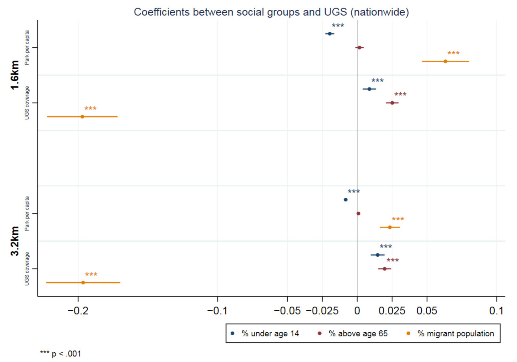 Forests 11 01317 g005