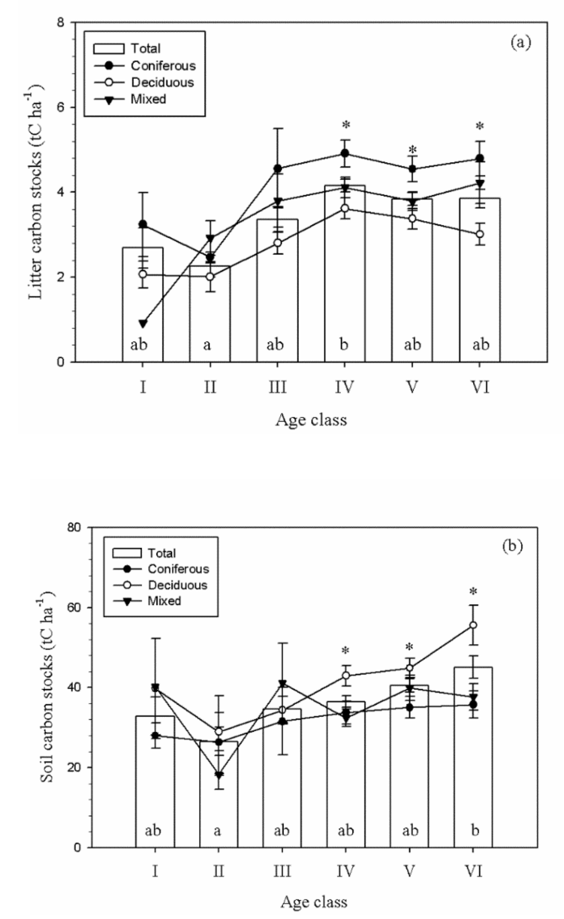 Forests 11 01318 g003