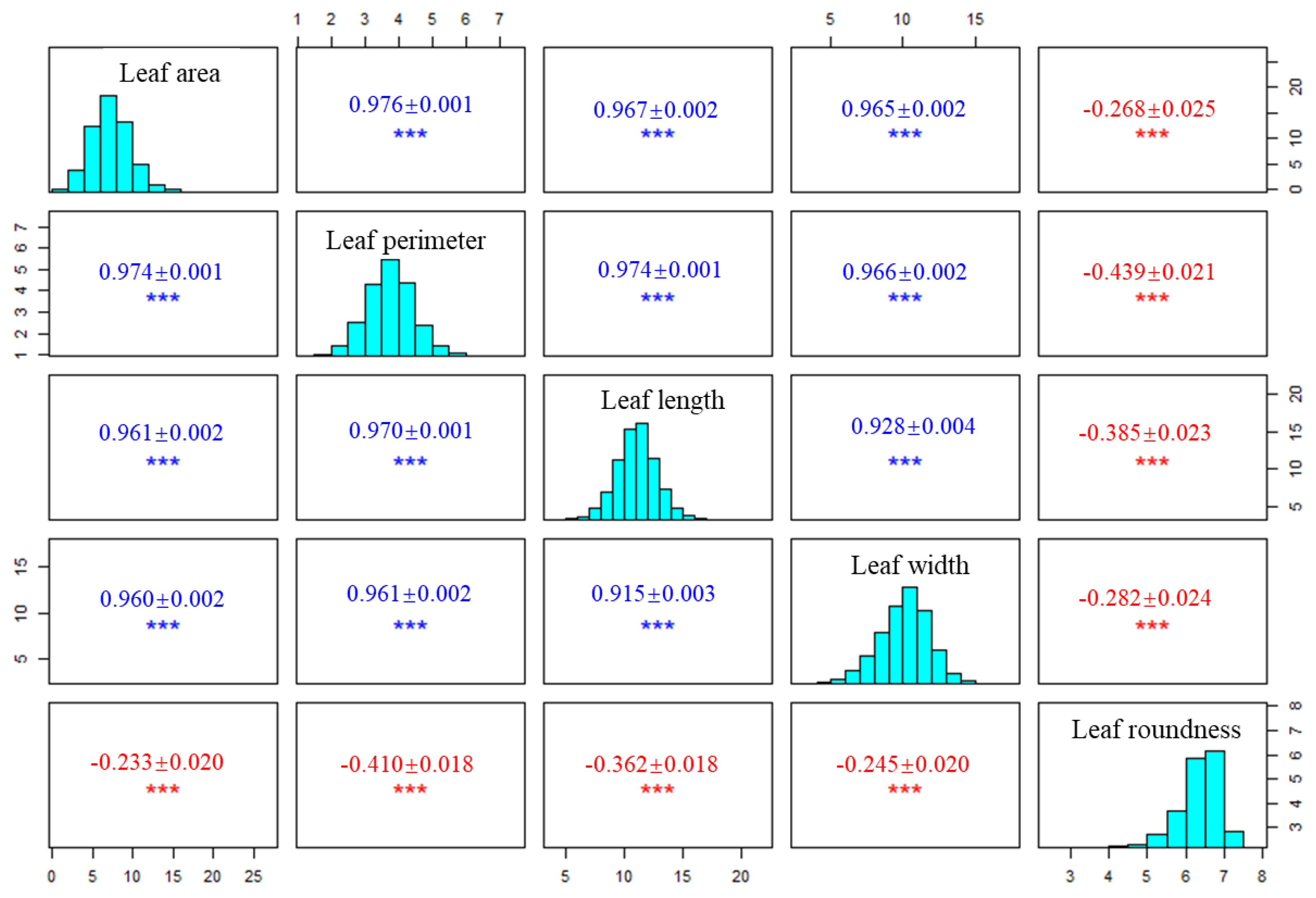 Forests 11 01319 g002