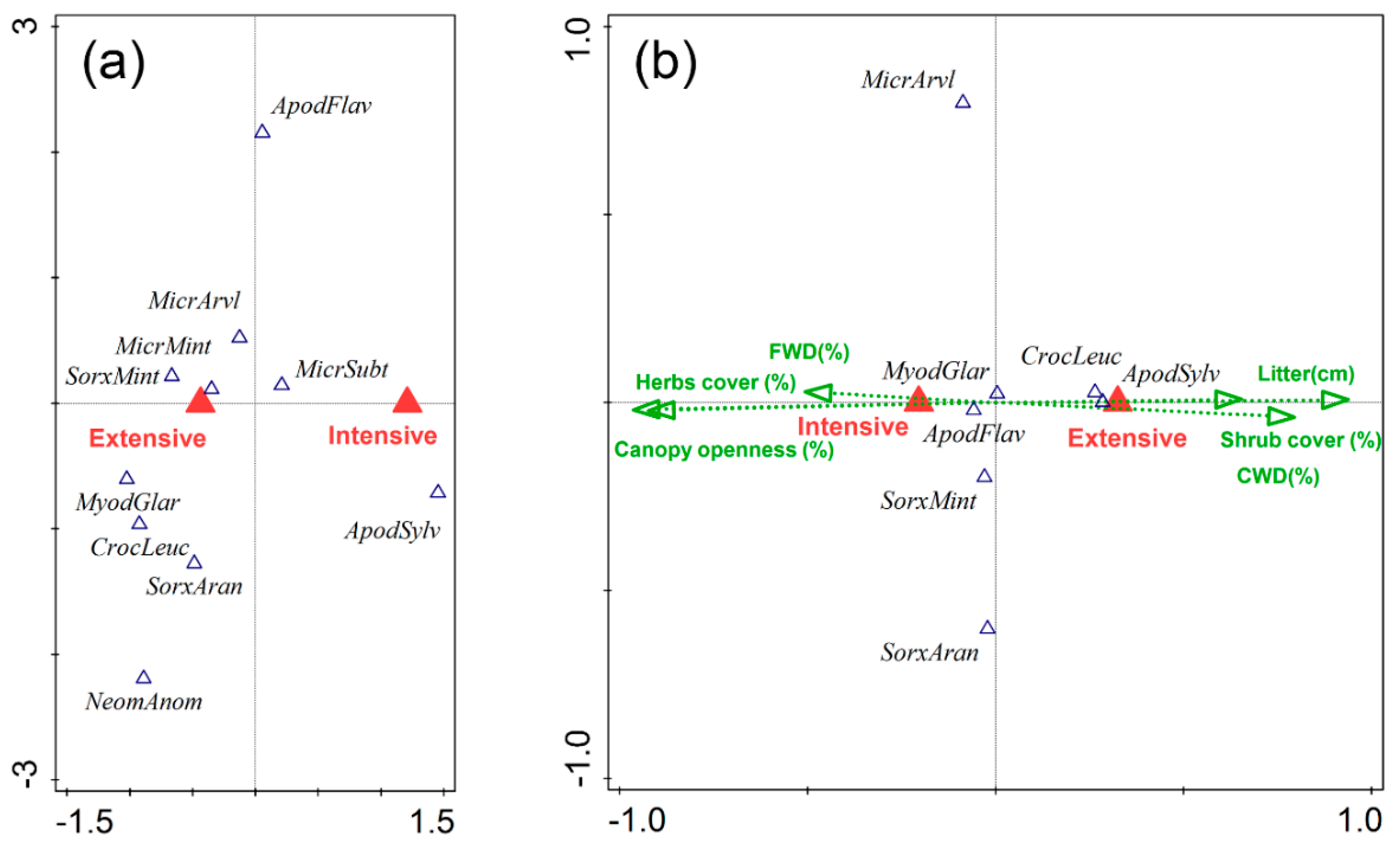 Forests 11 01320 g002 Forests 11 01320 g002