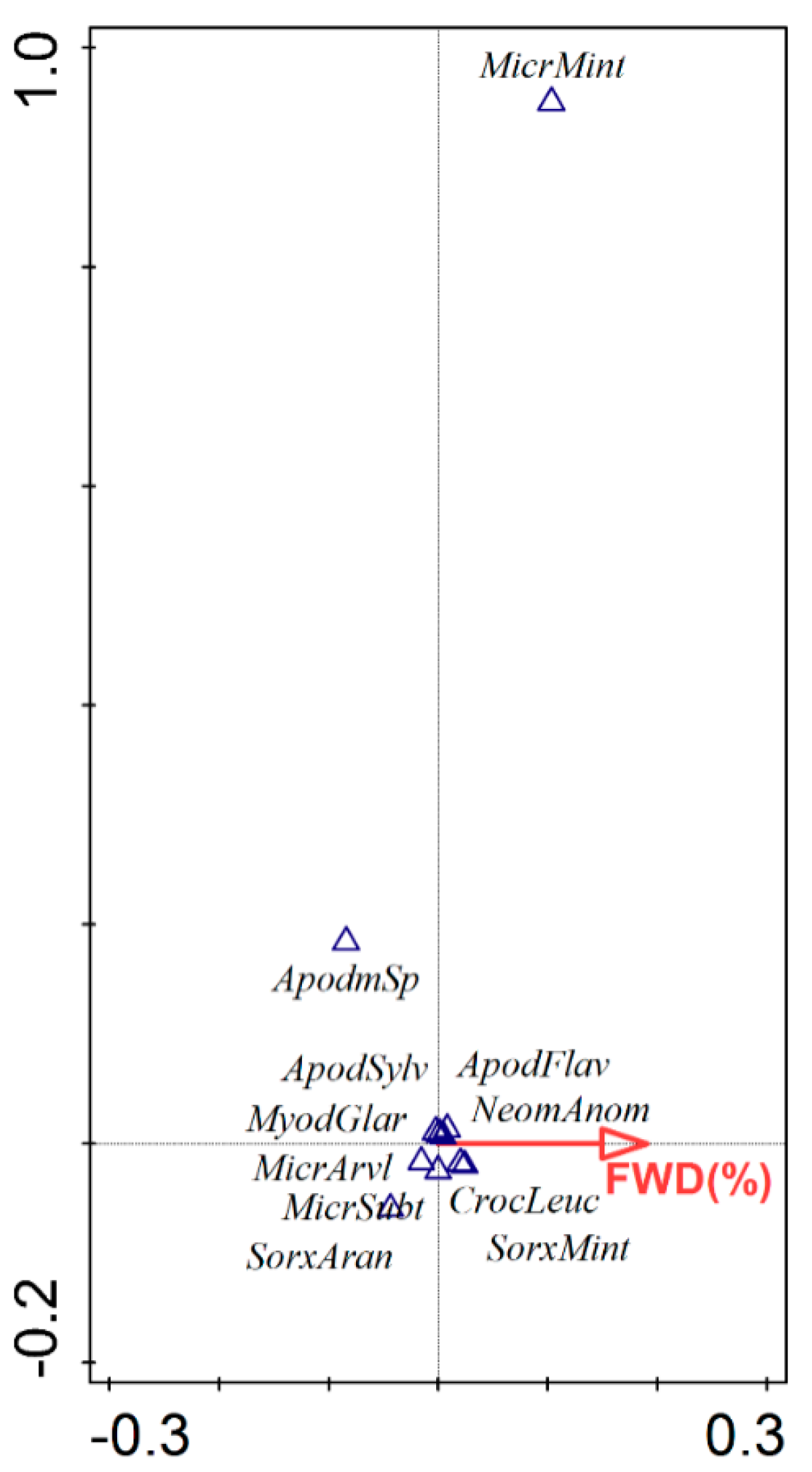 Forests 11 01320 g003 Forests 11 01320 g003