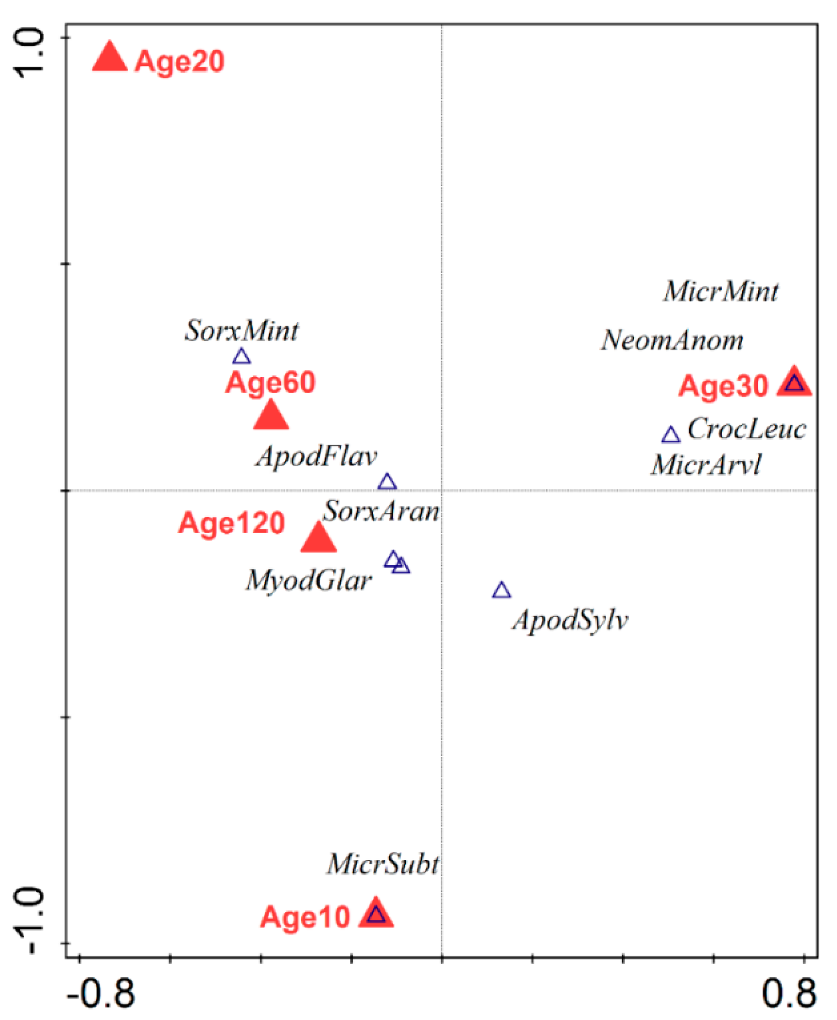 Forests 11 01320 g004 Forests 11 01320 g004