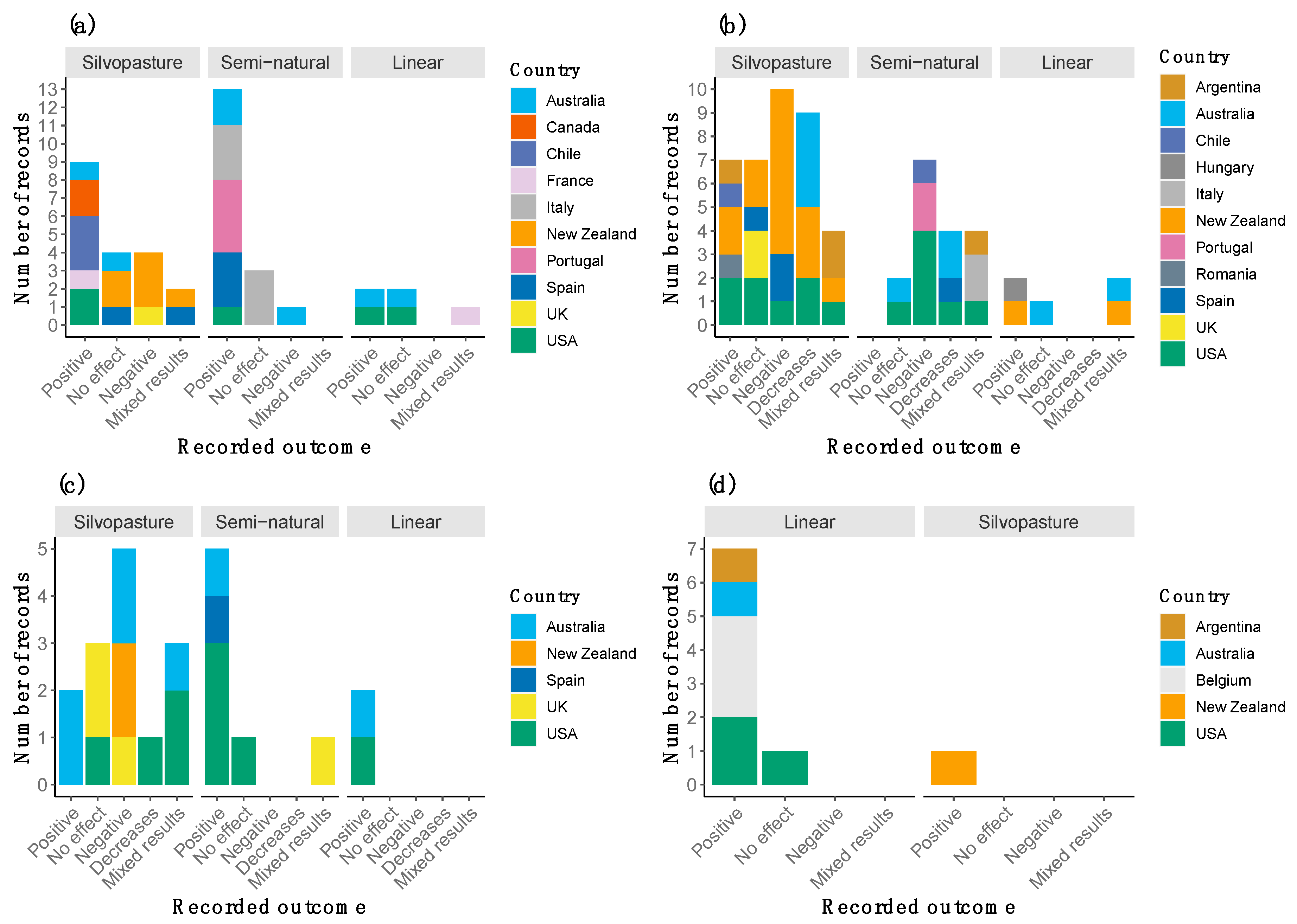 Forests 11 01321 g004 Forests 11 01321 g004