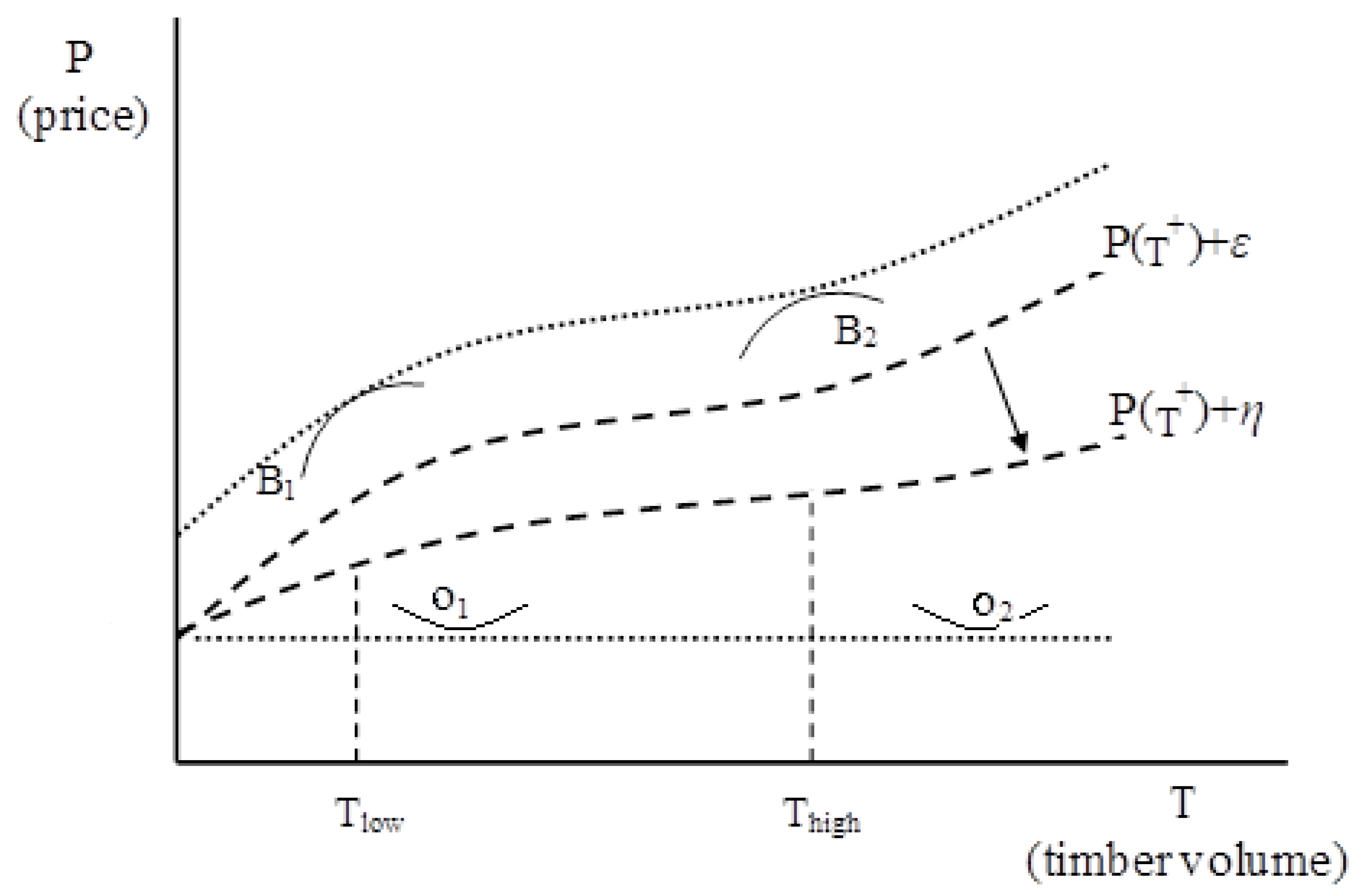 Forests 11 01323 g001 Forests 11 01323 g001