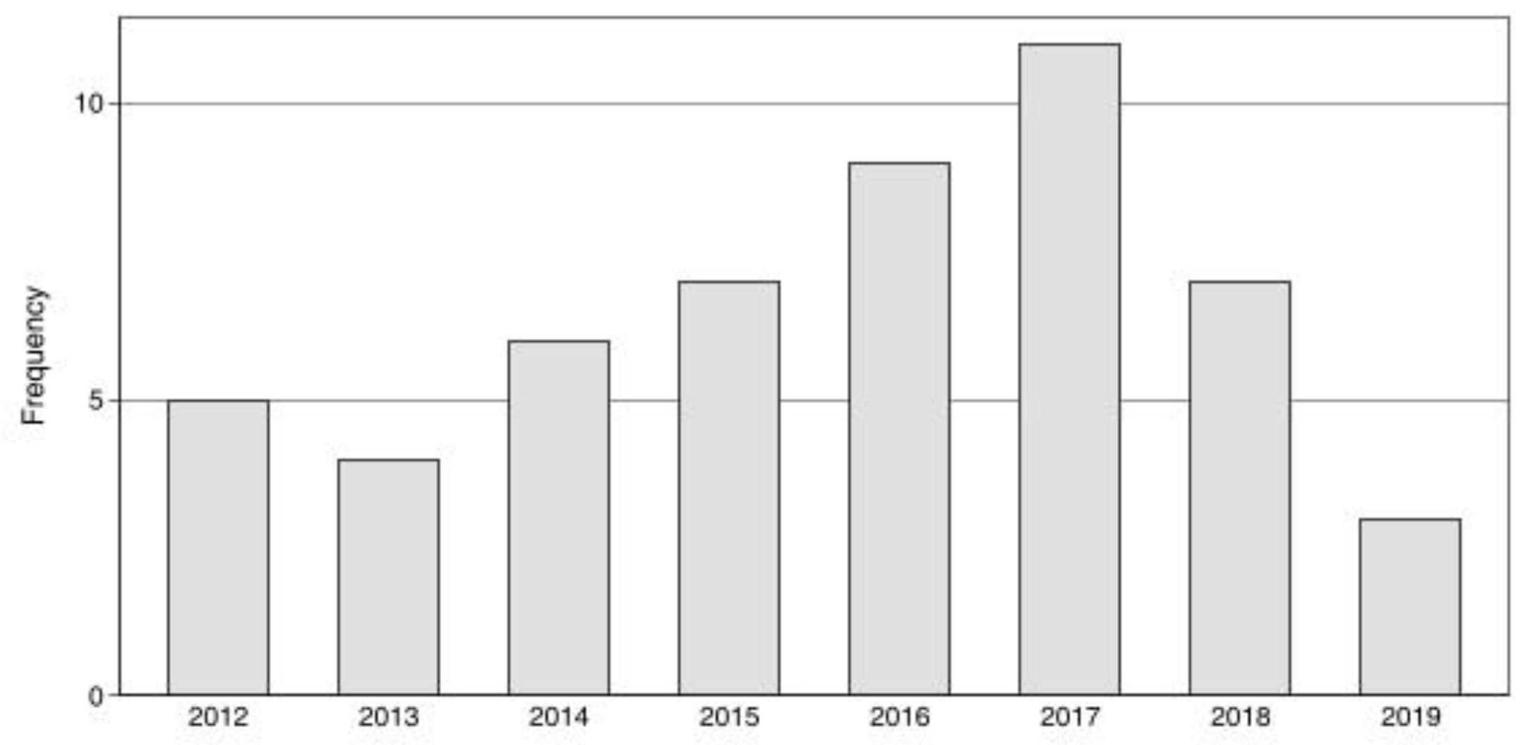 Forests 11 01323 g003 Forests 11 01323 g003