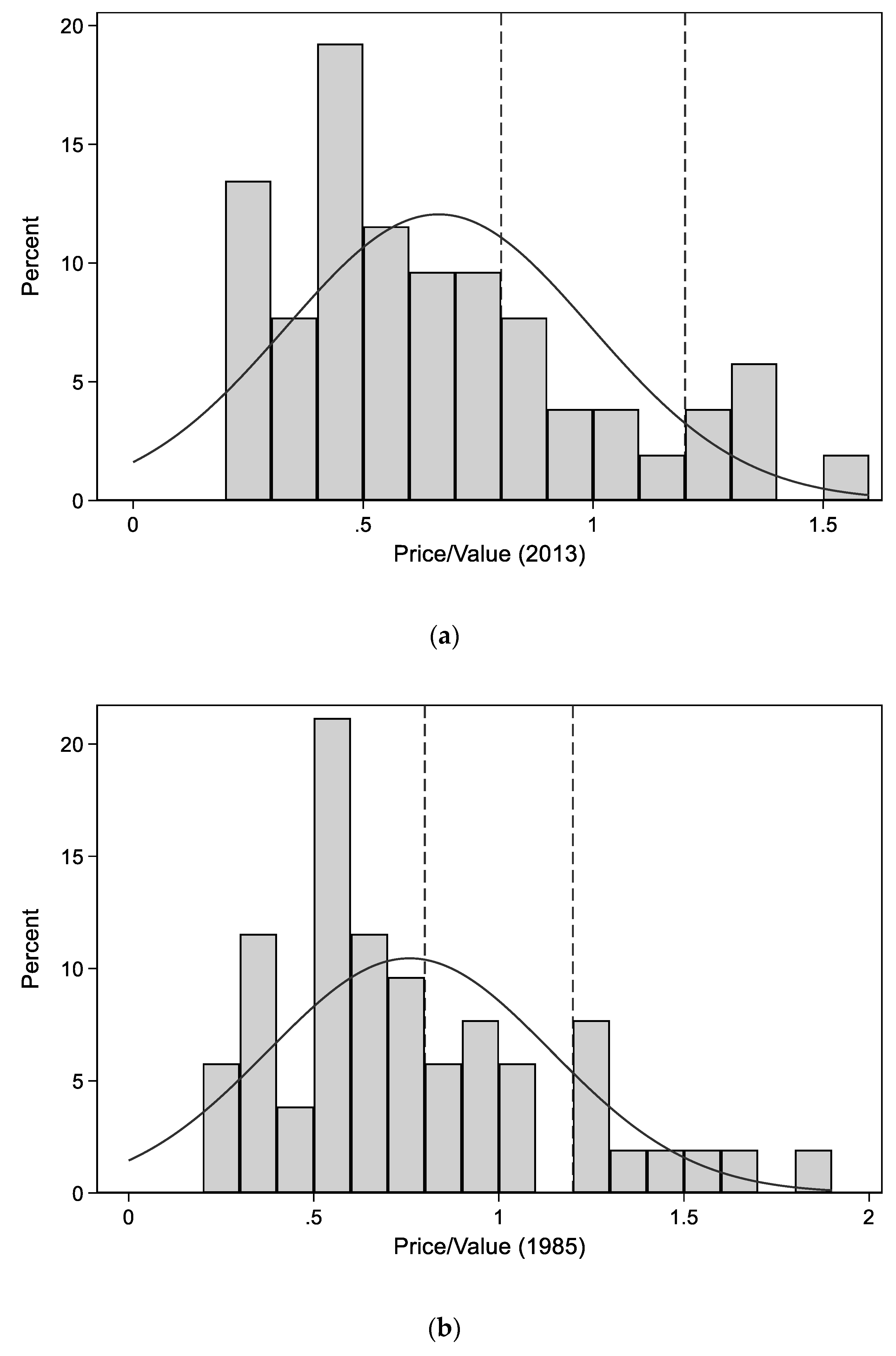 Forests 11 01323 g006 Forests 11 01323 g006