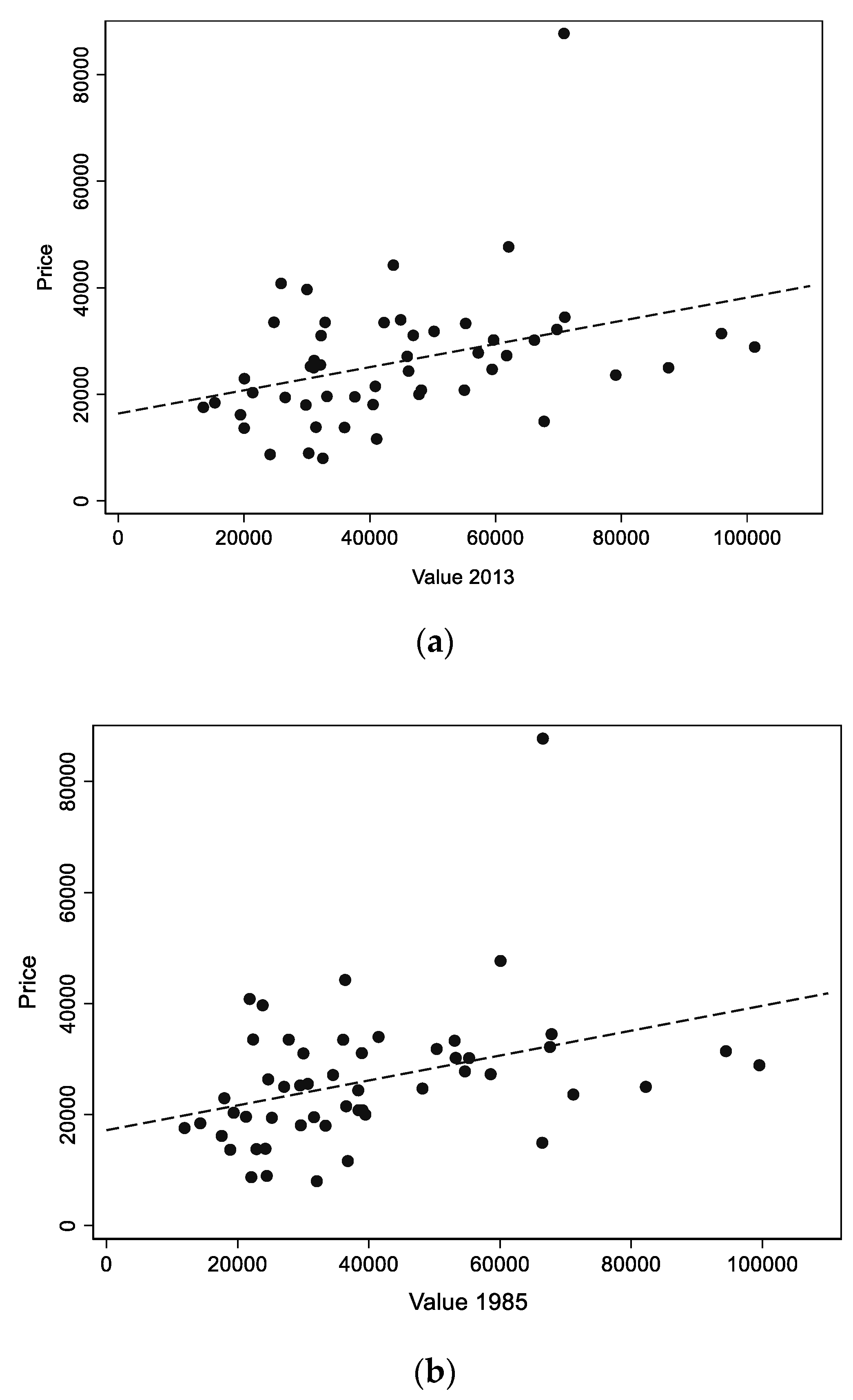Forests 11 01323 g007 Forests 11 01323 g007