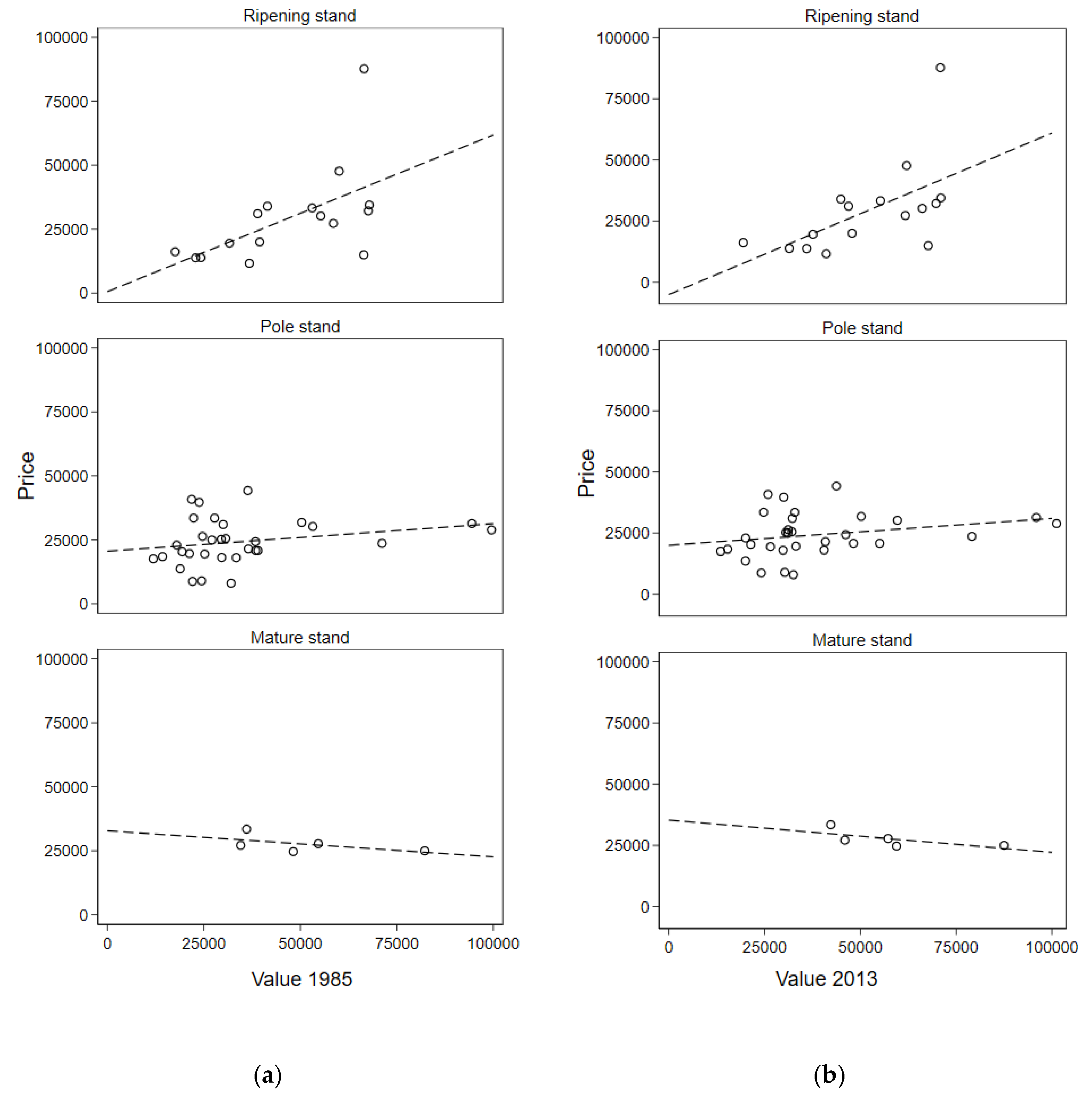 Forests 11 01323 g0a1 Forests 11 01323 g0a1