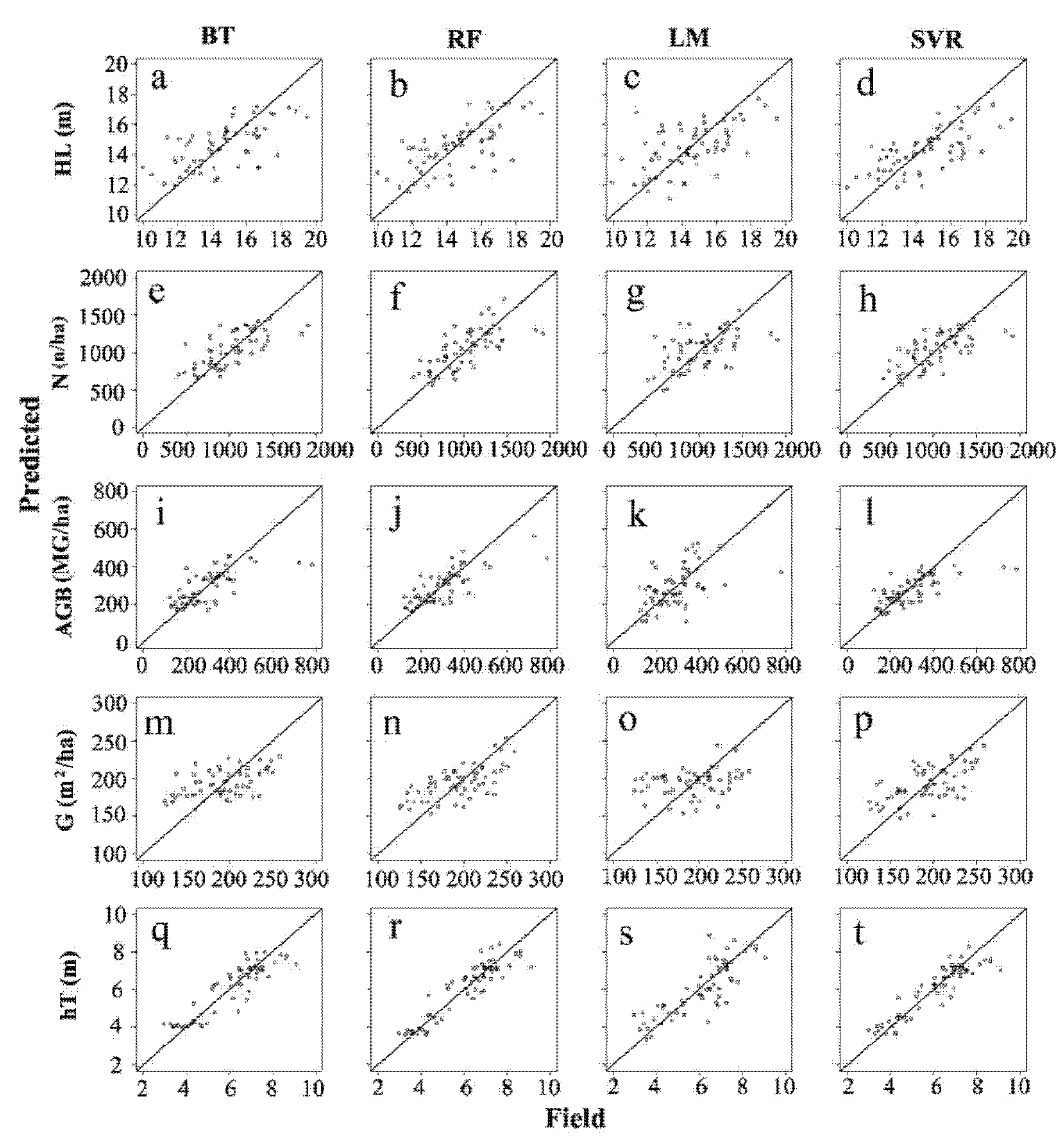 Forests 11 01324 g005 Forests 11 01324 g005