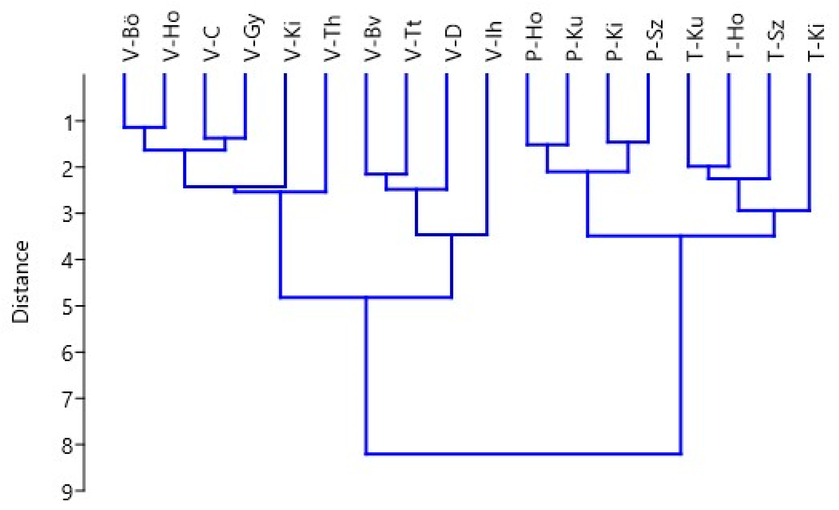 Forests 11 01325 g003 Forests 11 01325 g003