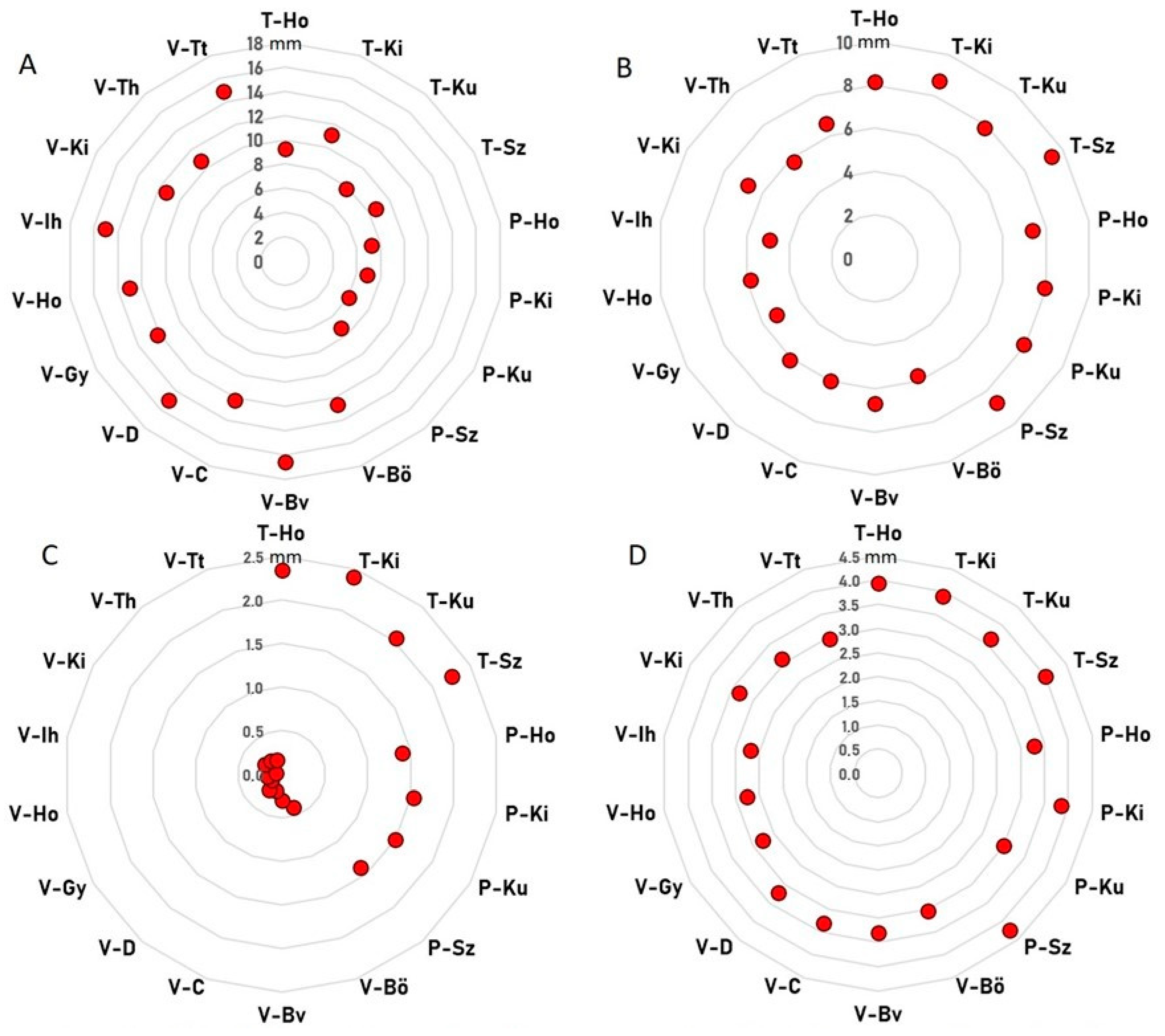 Forests 11 01325 g005 Forests 11 01325 g005