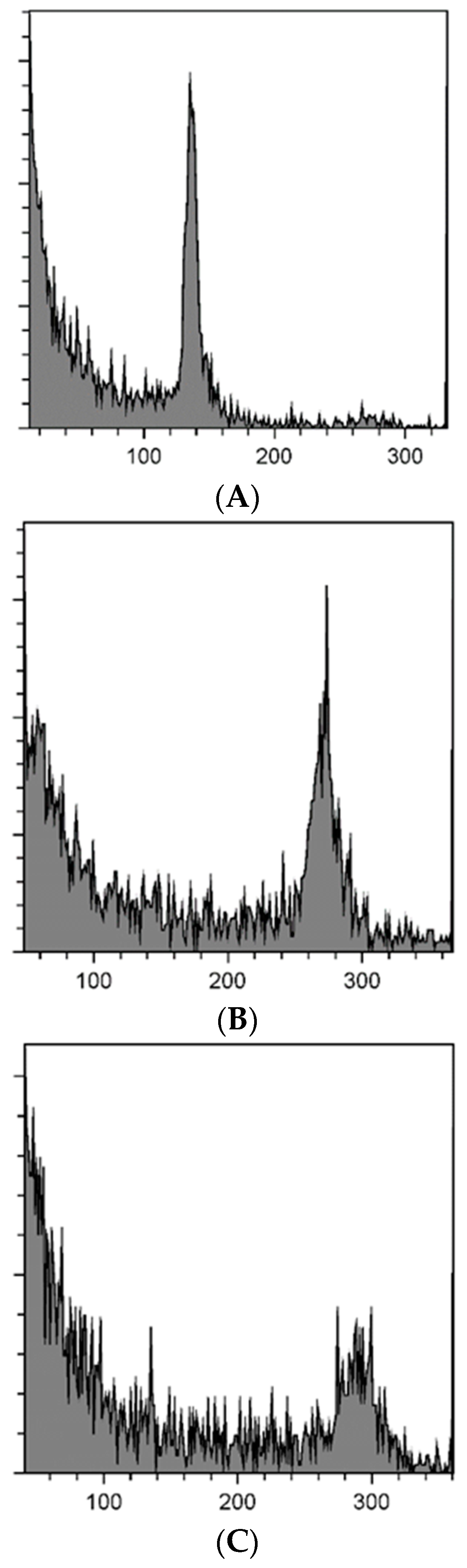 Forests 11 01325 g011 Forests 11 01325 g011