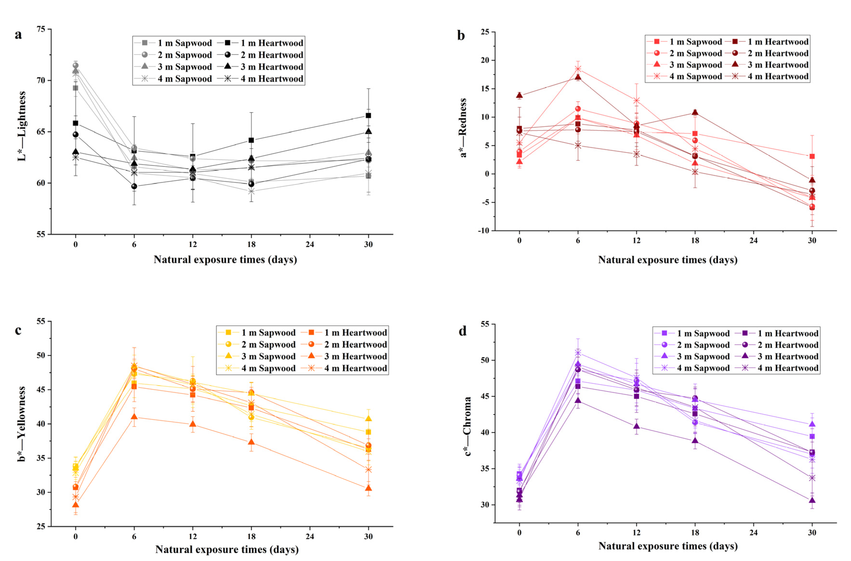 Forests 11 01326 g009 Forests 11 01326 g009