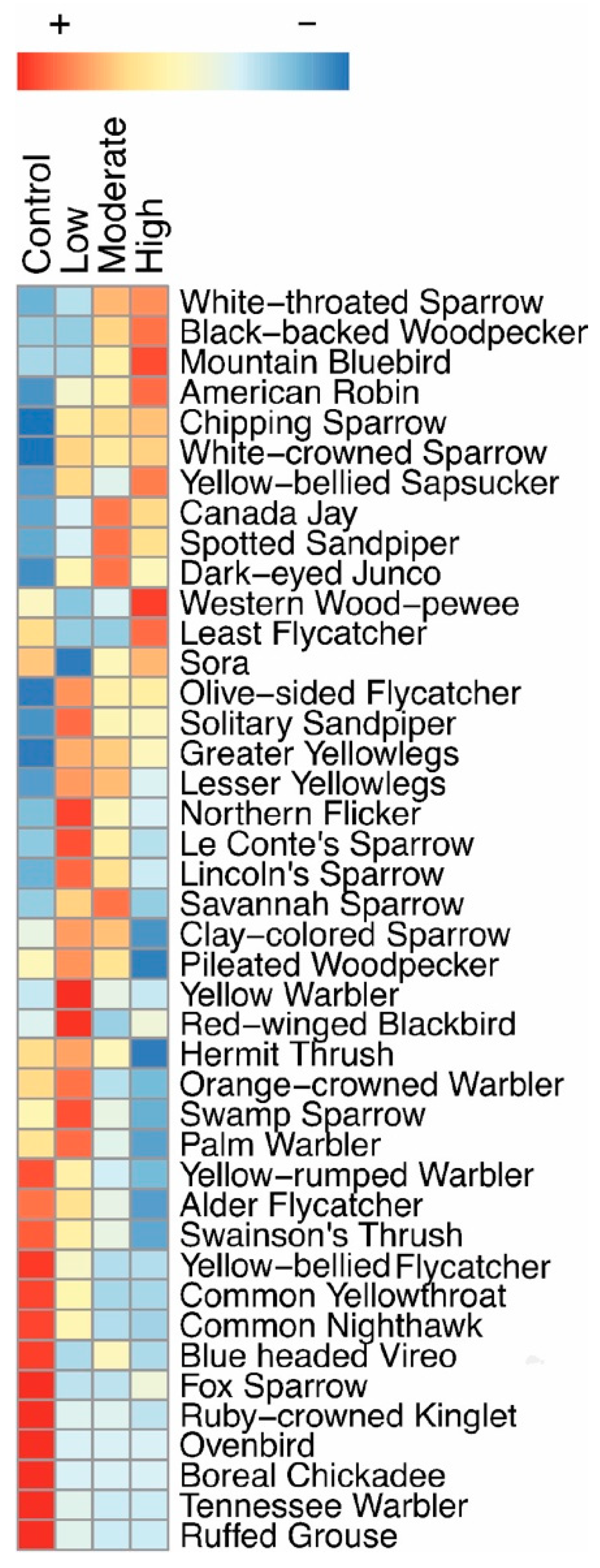 Forests 11 01330 g003 Forests 11 01330 g003