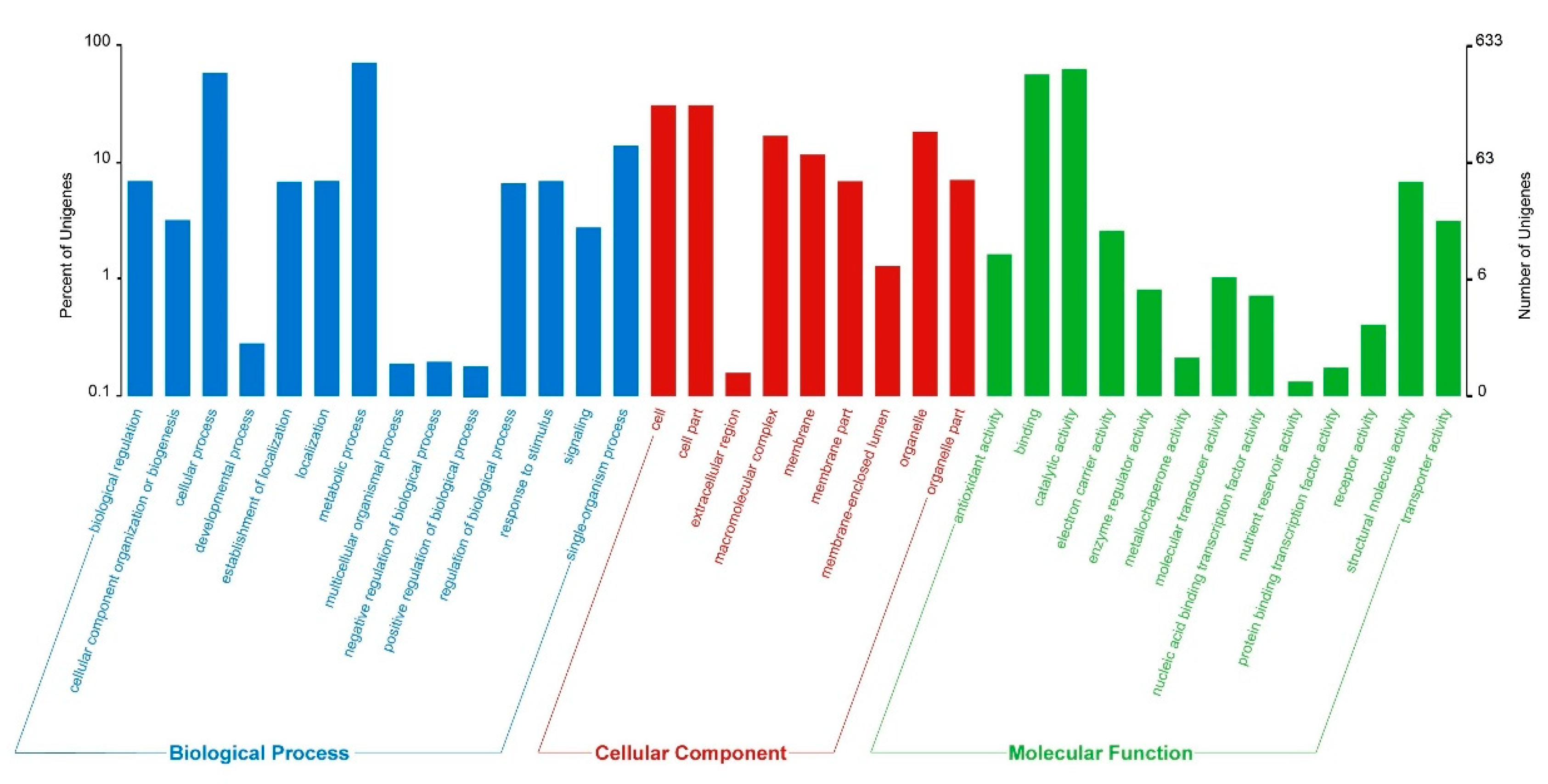 Forests 11 01331 g003 Forests 11 01331 g003