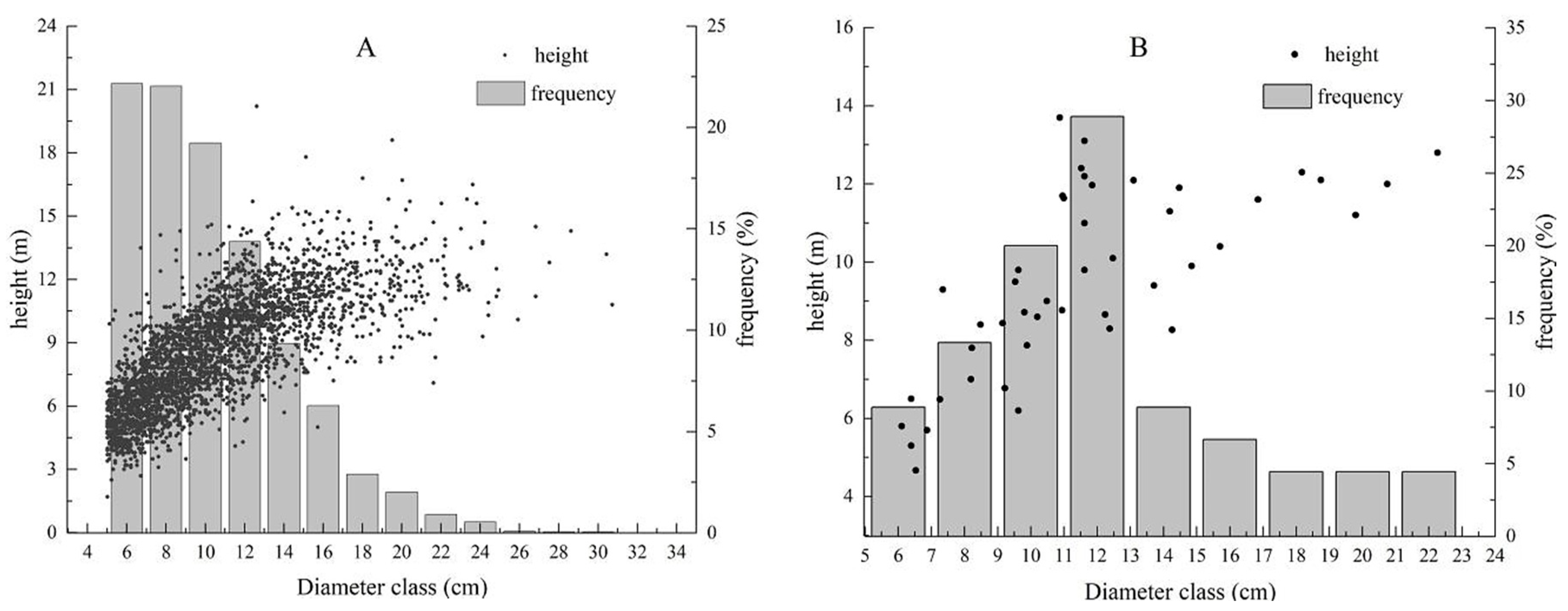 Forests 11 01332 g002 Forests 11 01332 g002