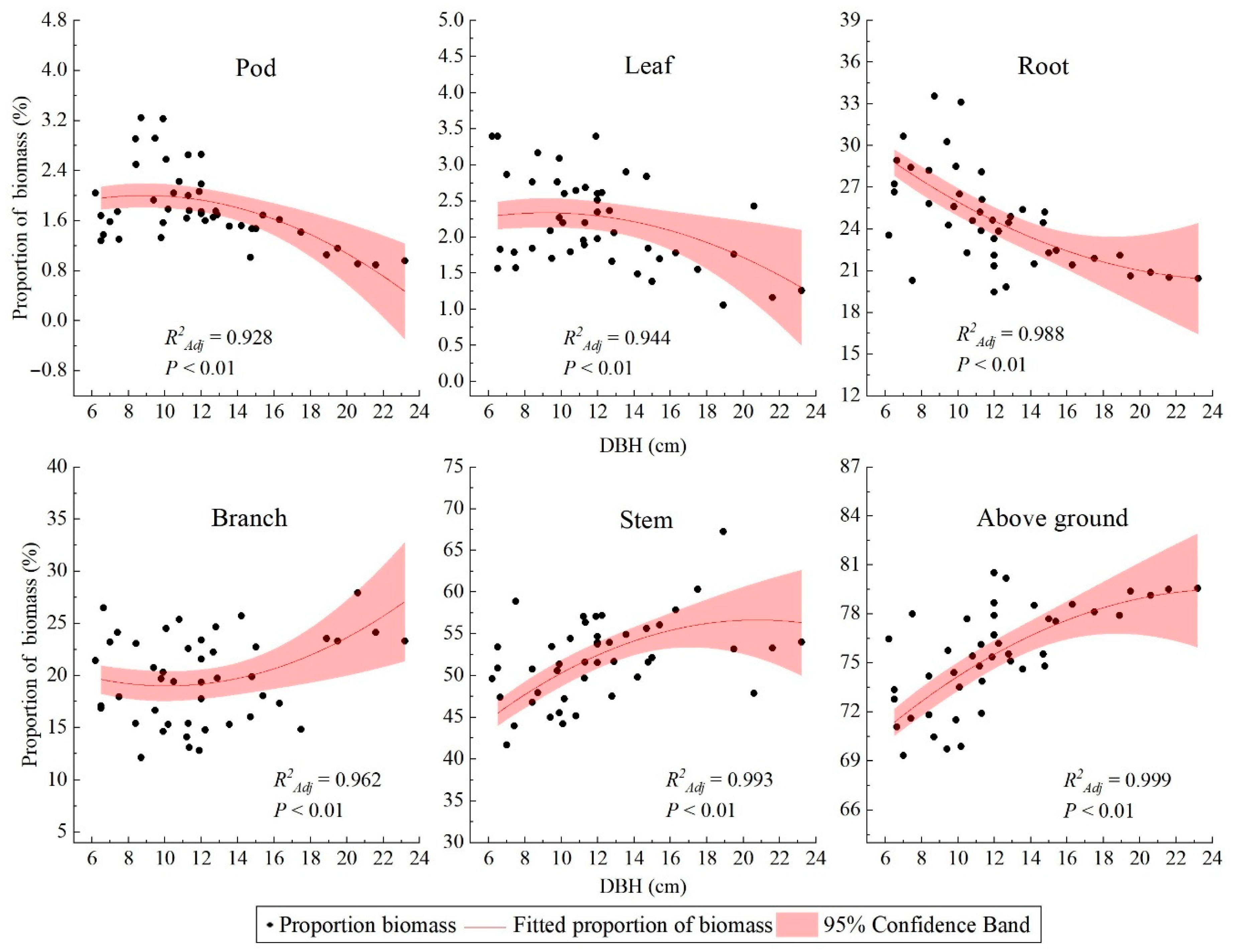 Forests 11 01332 g004 Forests 11 01332 g004