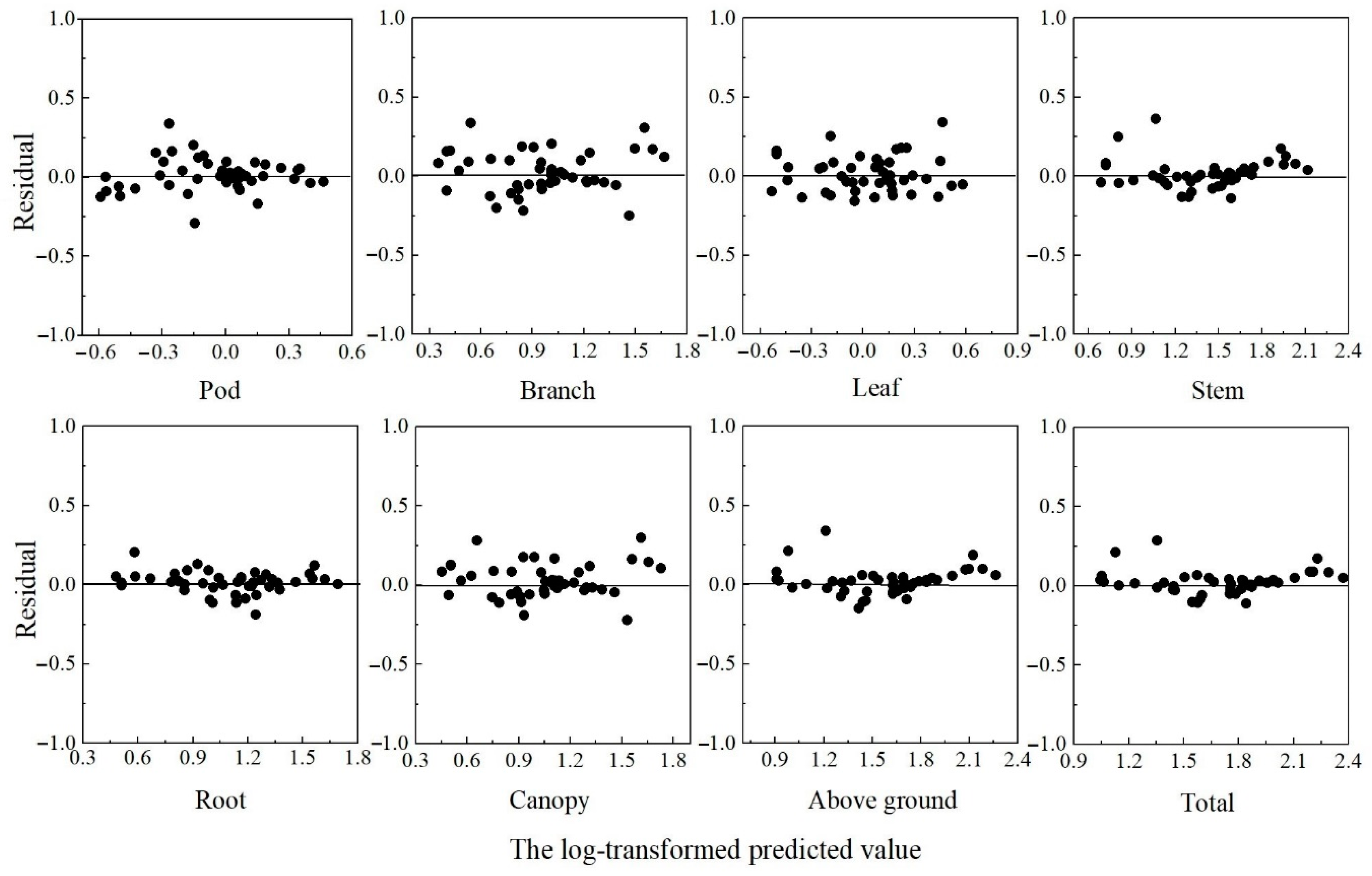 Forests 11 01332 g005 Forests 11 01332 g005