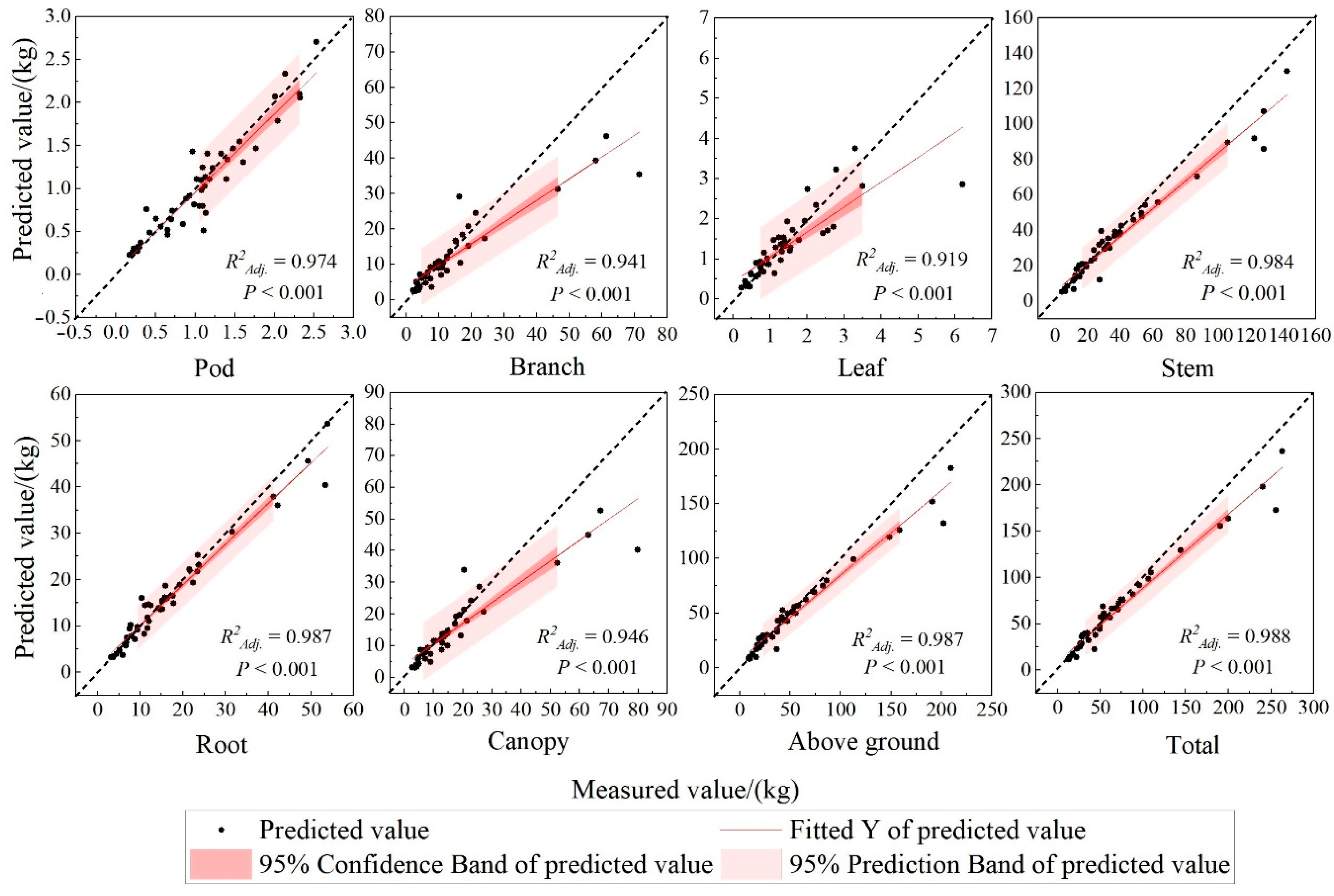 Forests 11 01332 g006 Forests 11 01332 g006